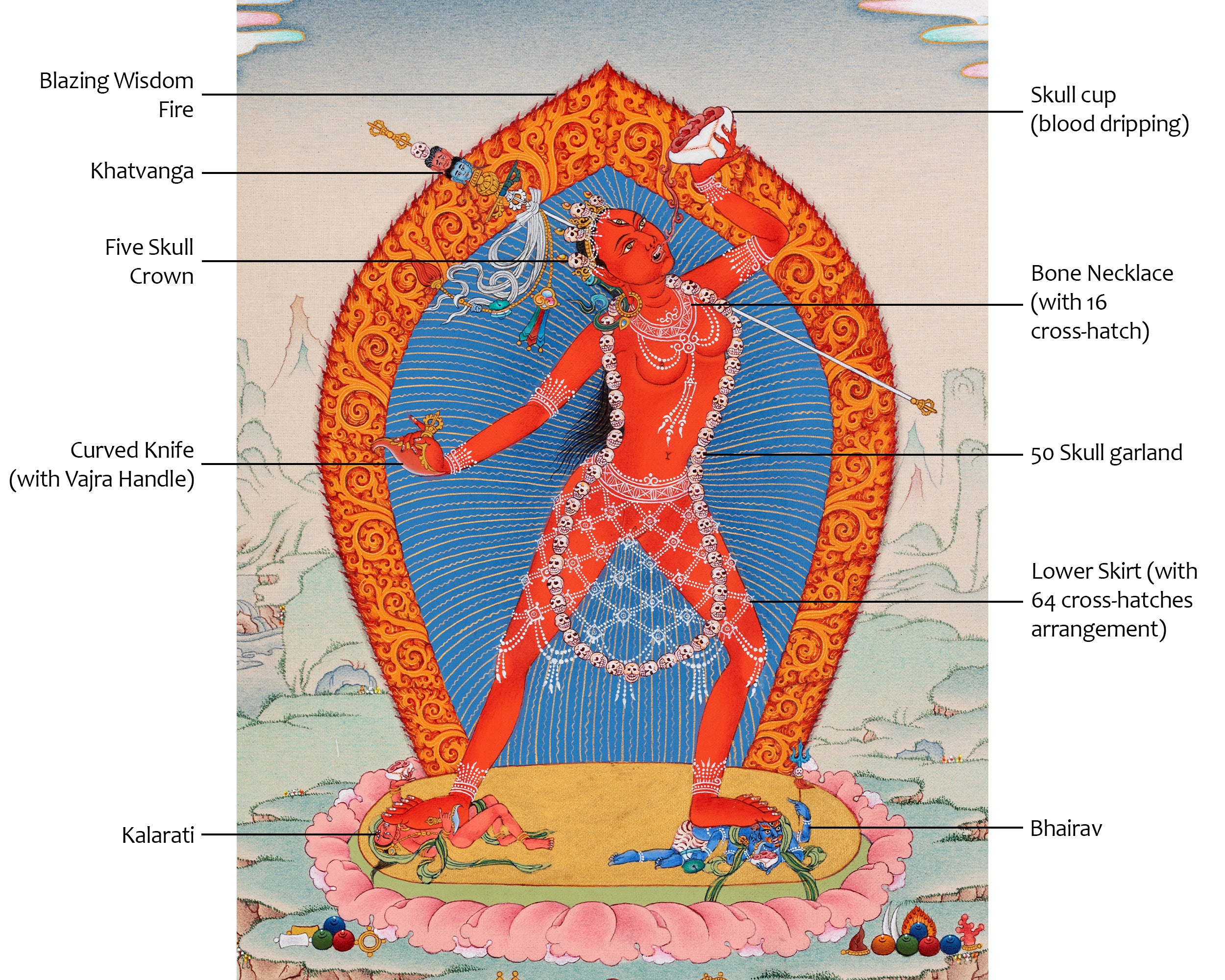Vajrayogini Dakini Thangka | Hand Painted Tibetan Art