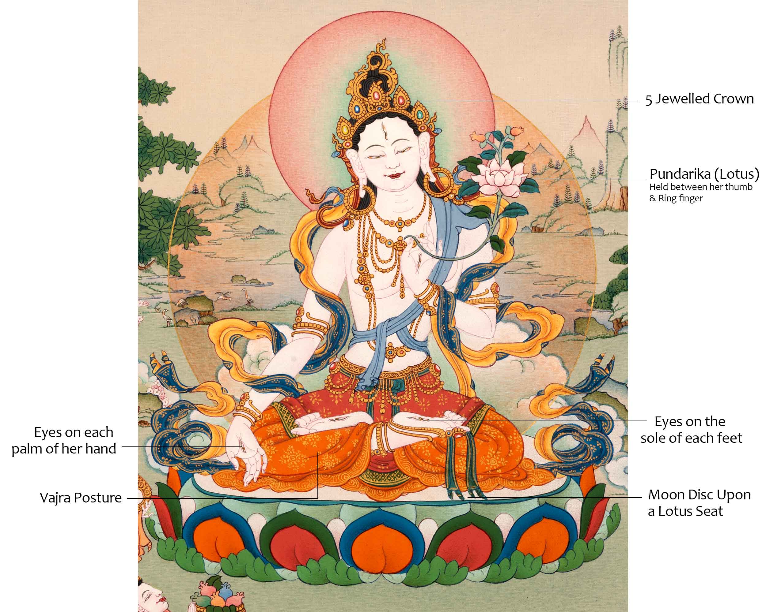 White Tara Goddess Thangka | Tibetan Art of Female Bodhisattva