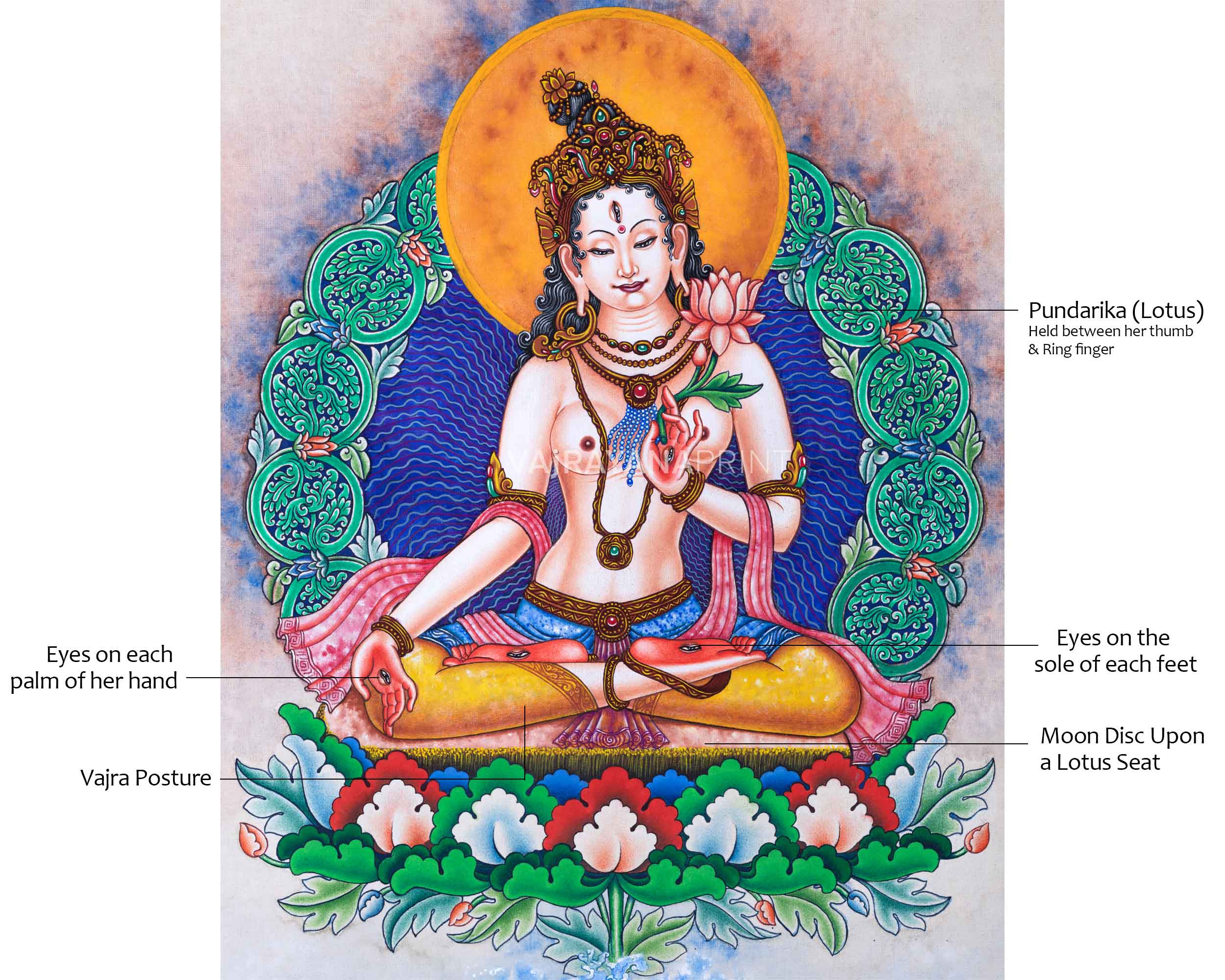 Buddha Tara Mantra Practice Pauba Print | Traditional Newari Art For Wall Decoration