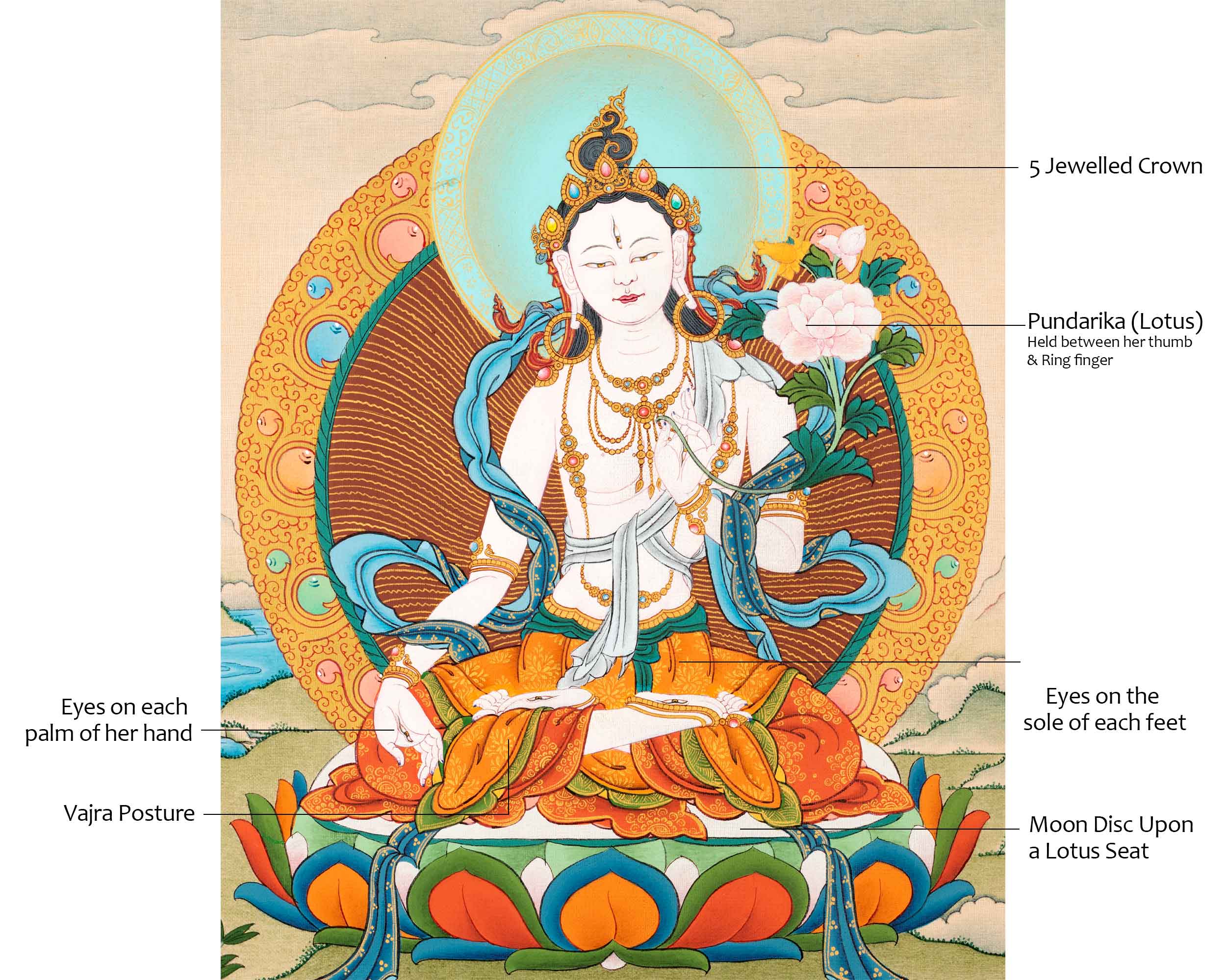 White Tara Practice Thangka | Tibetan 24K Gold Painting