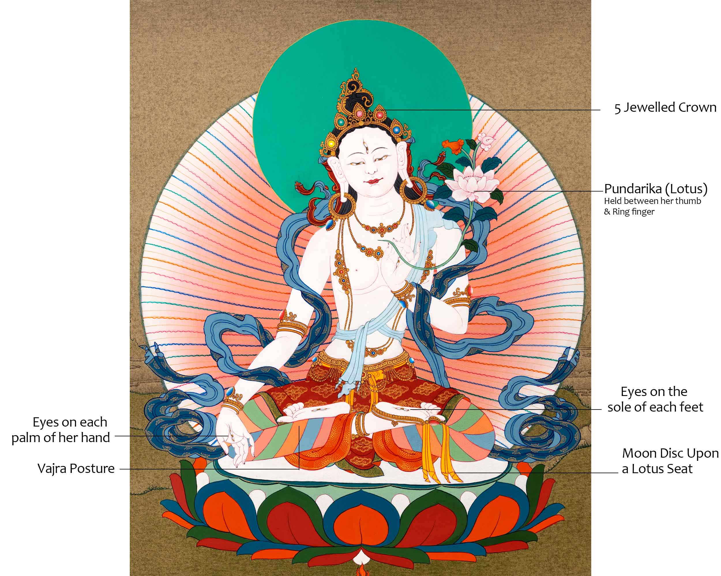 White Tara Painting | Hand Painted Tibetan Buddhist Art