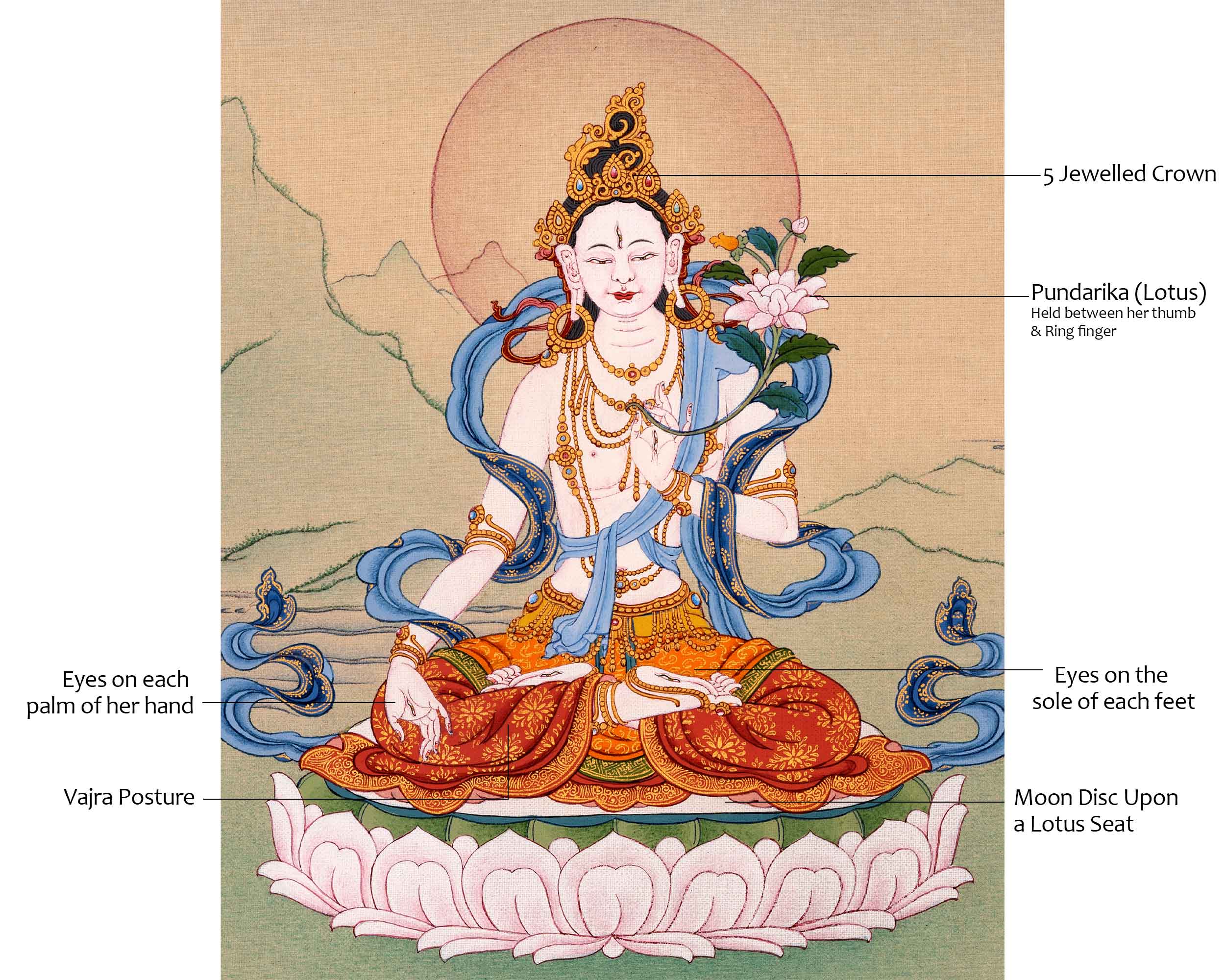 Tibetan White Tara Thangka | Traditional Tibetan Buddhist Art