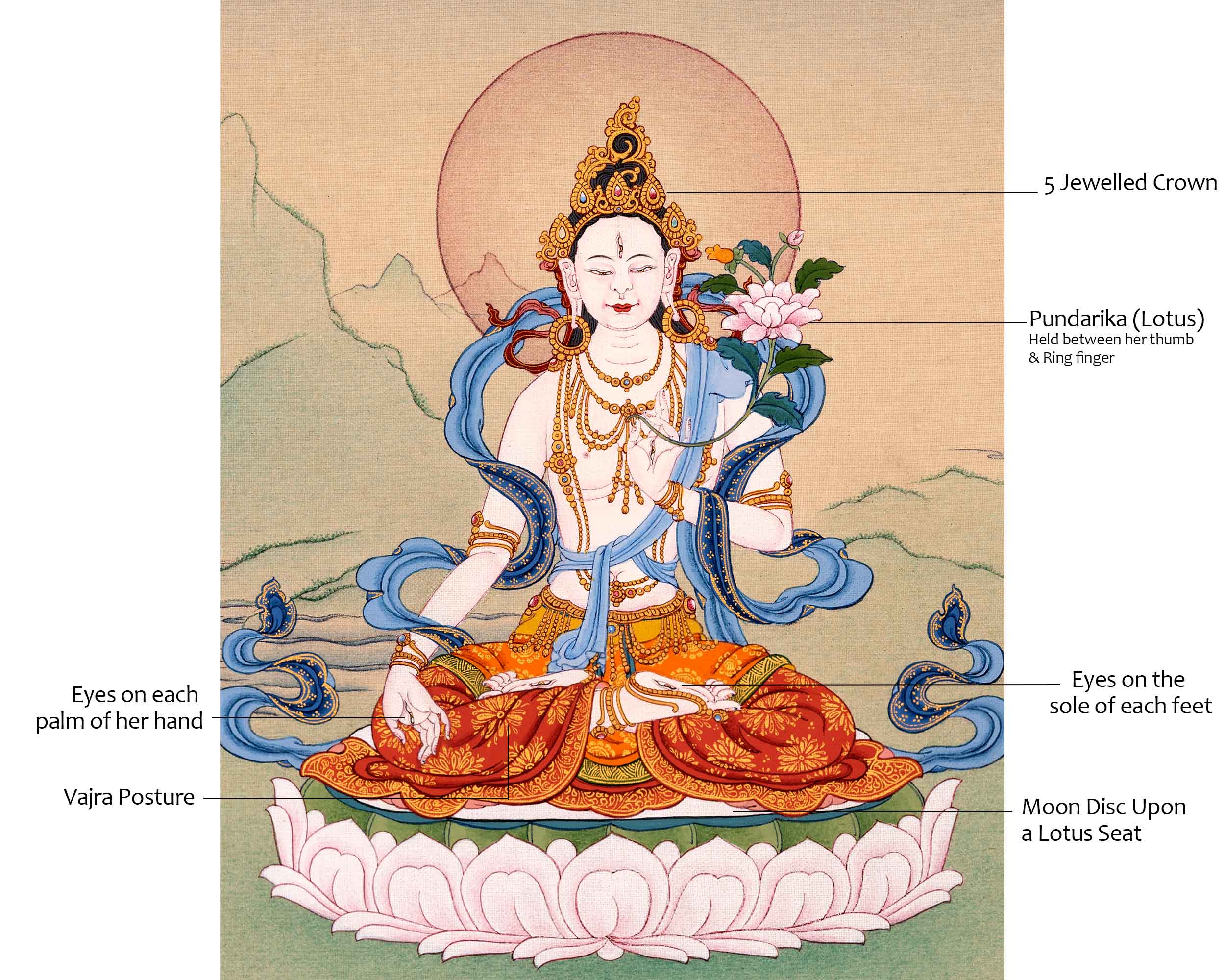 24K Gold White Tara Goddess Thangka | Traditional Tibetan Art