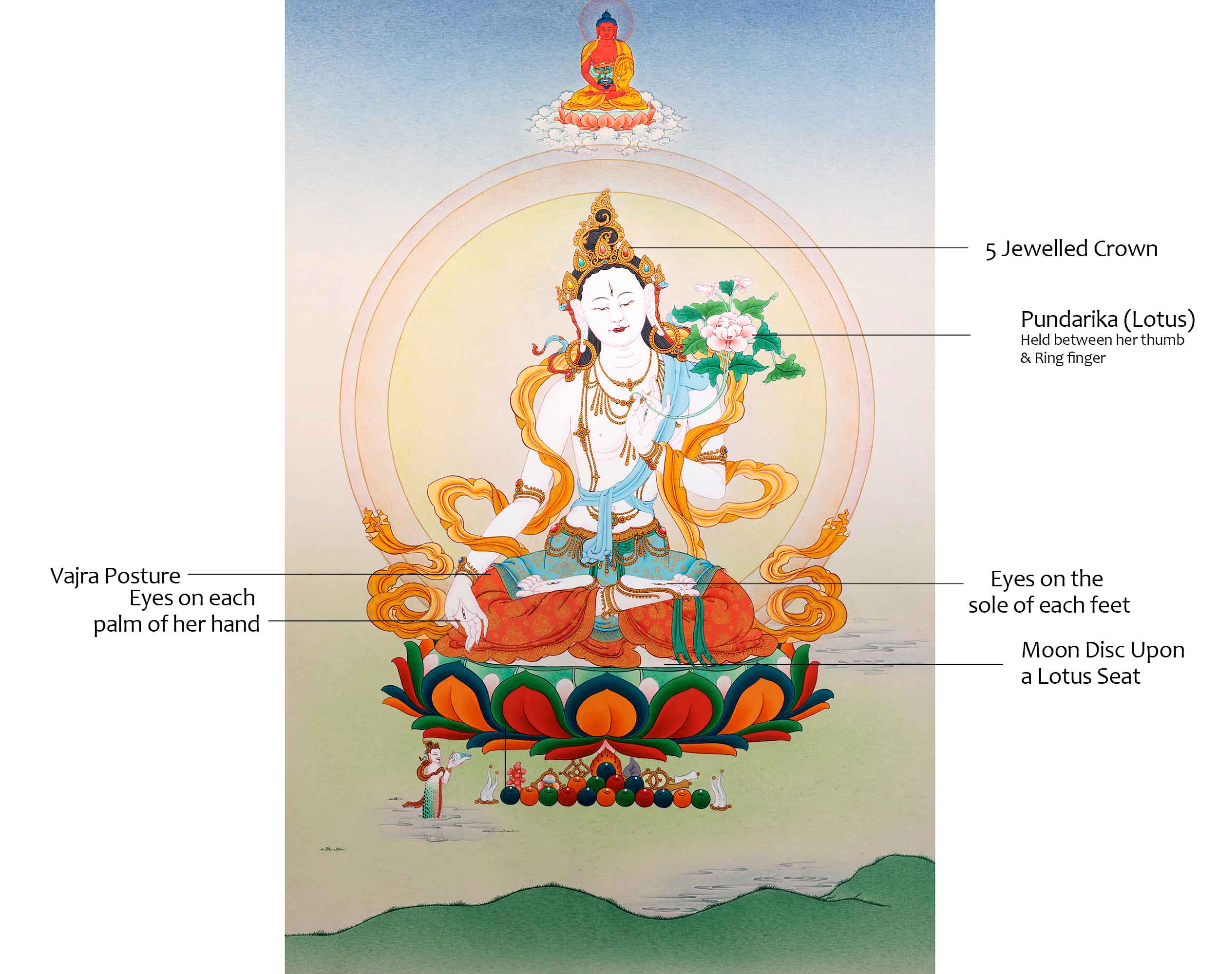 White Tara Symbolism Thangka | Hand-Painted Tibetan Tara Buddhism Art