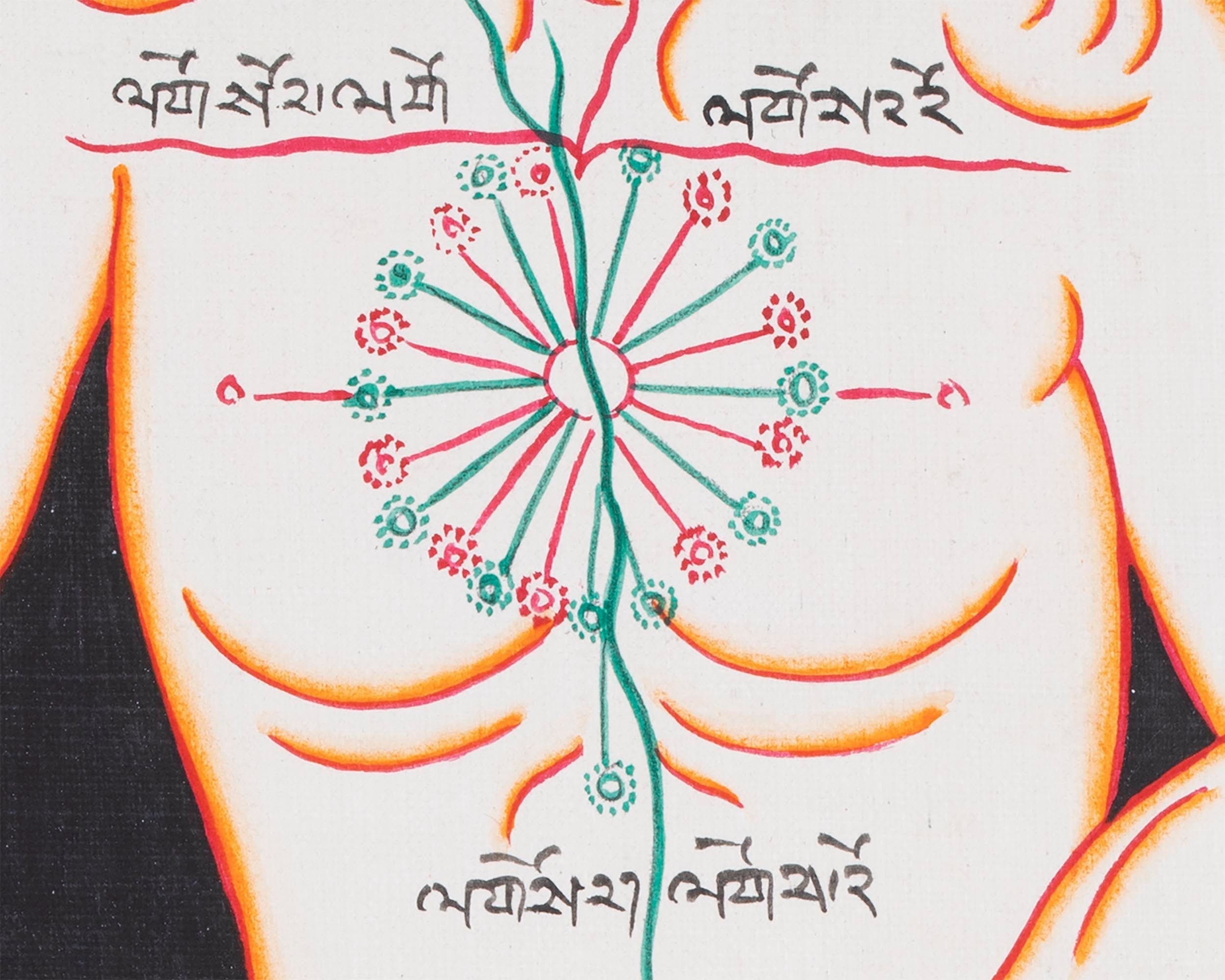Ancient Depiction of Physical Form Used in Tibet | Three anatomical figures