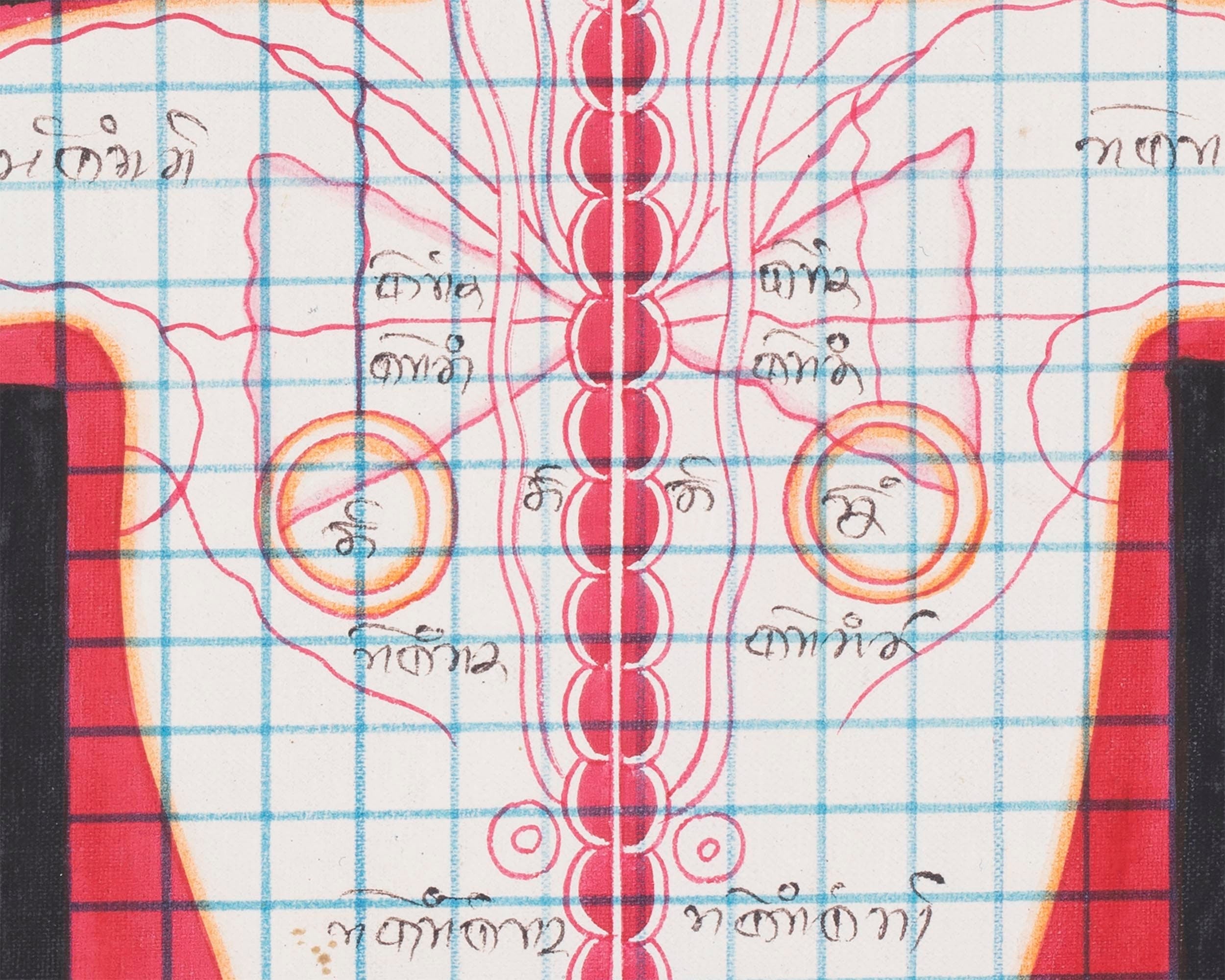 Cranial Physiognomy | Tibetan Thangka Depicting the Circulation of Blood