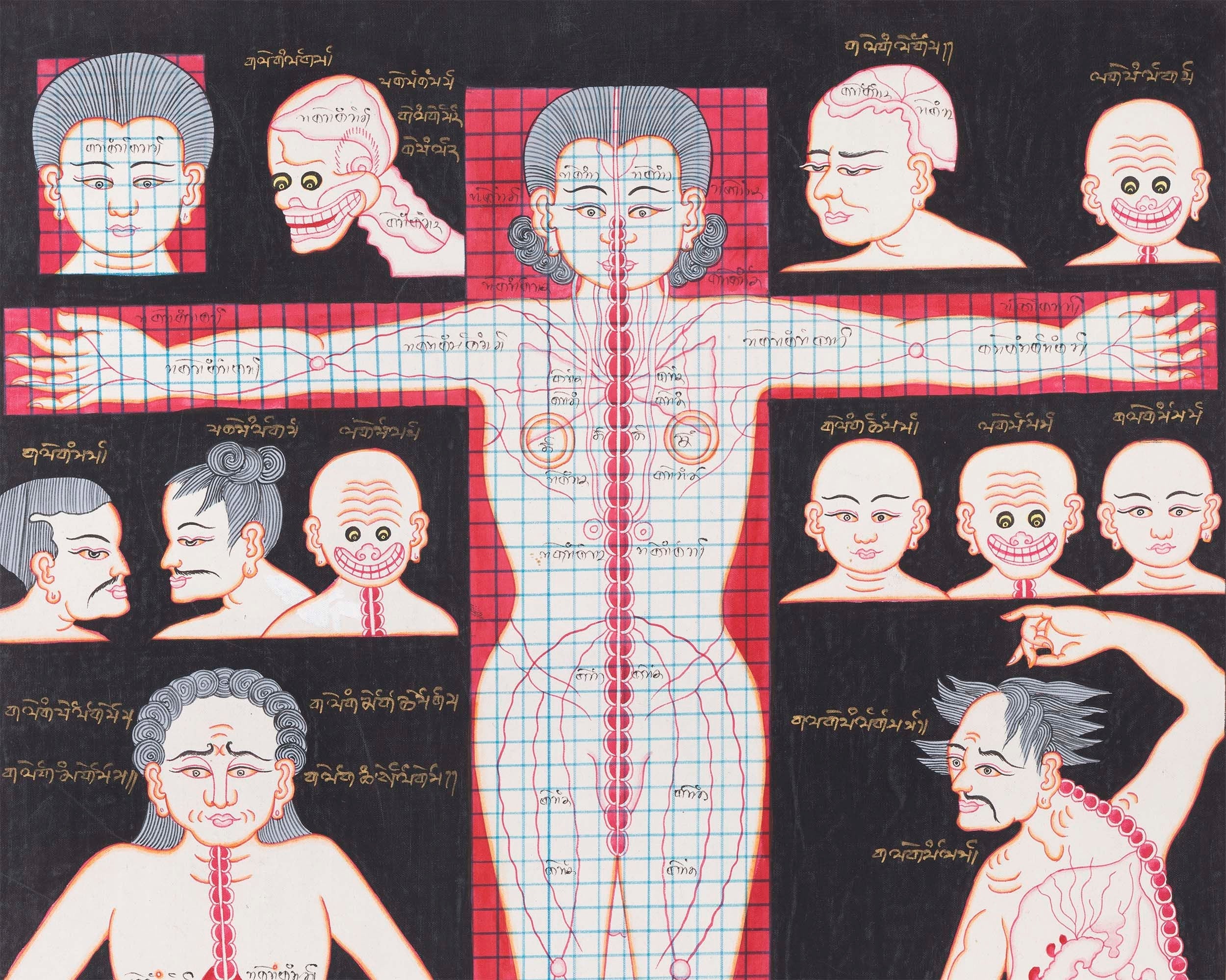 Cranial Physiognomy | Tibetan Thangka Depicting the Circulation of Blood