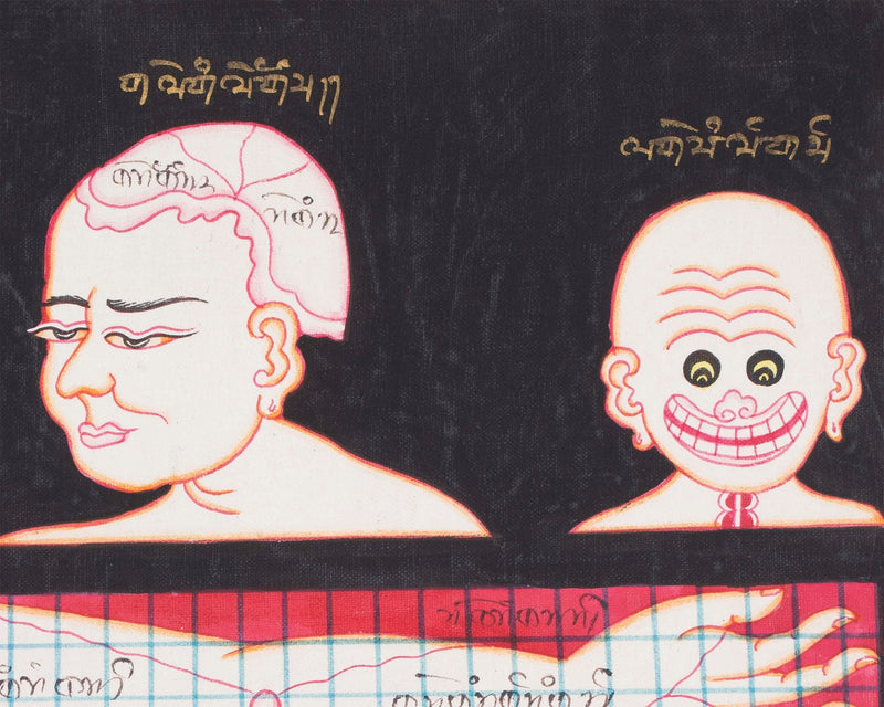 Cranial Physiognomy | Tibetan Thangka Depicting the Circulation of Blood