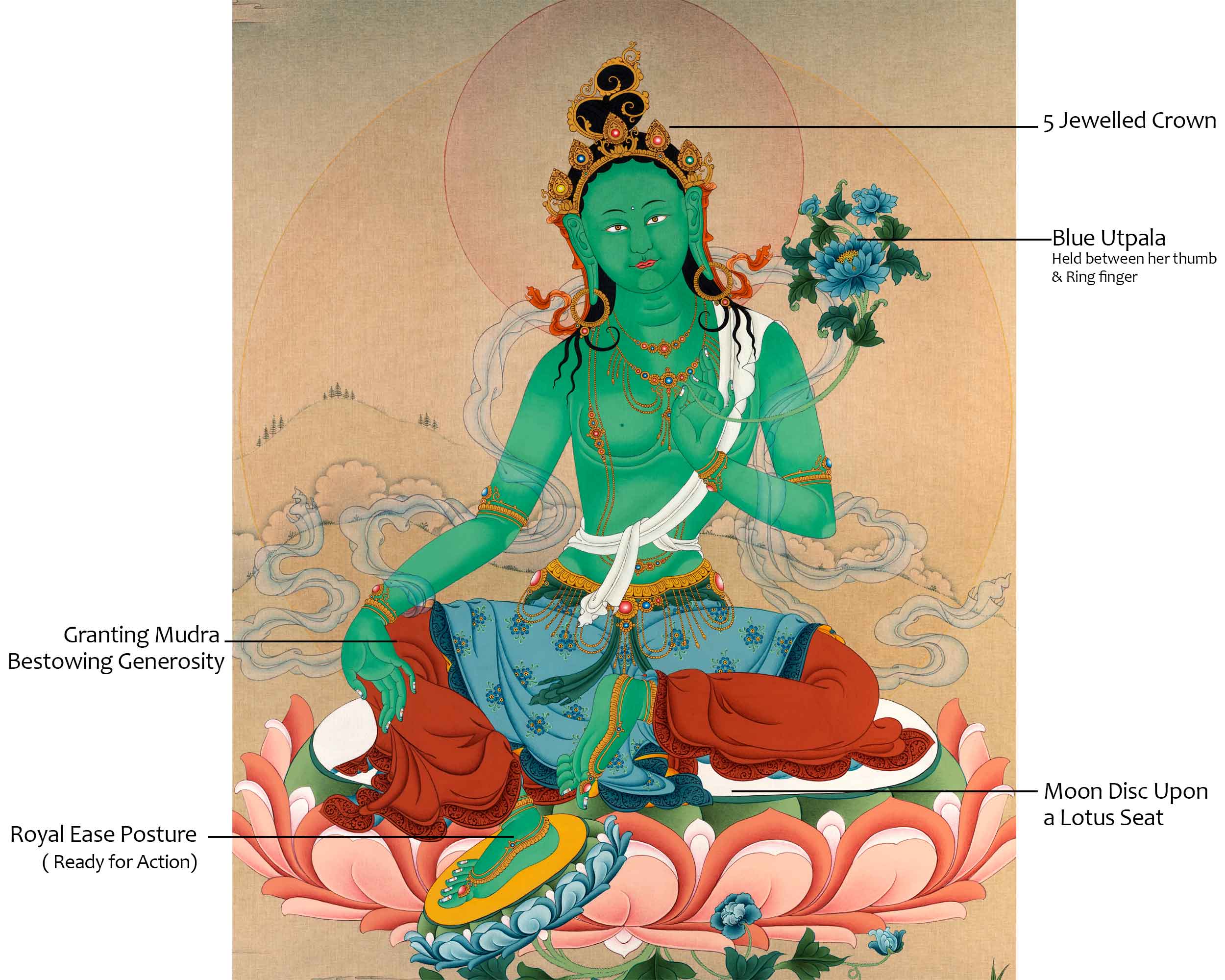 Large Green Tara Deity Painting | Handmade Tara Thangka