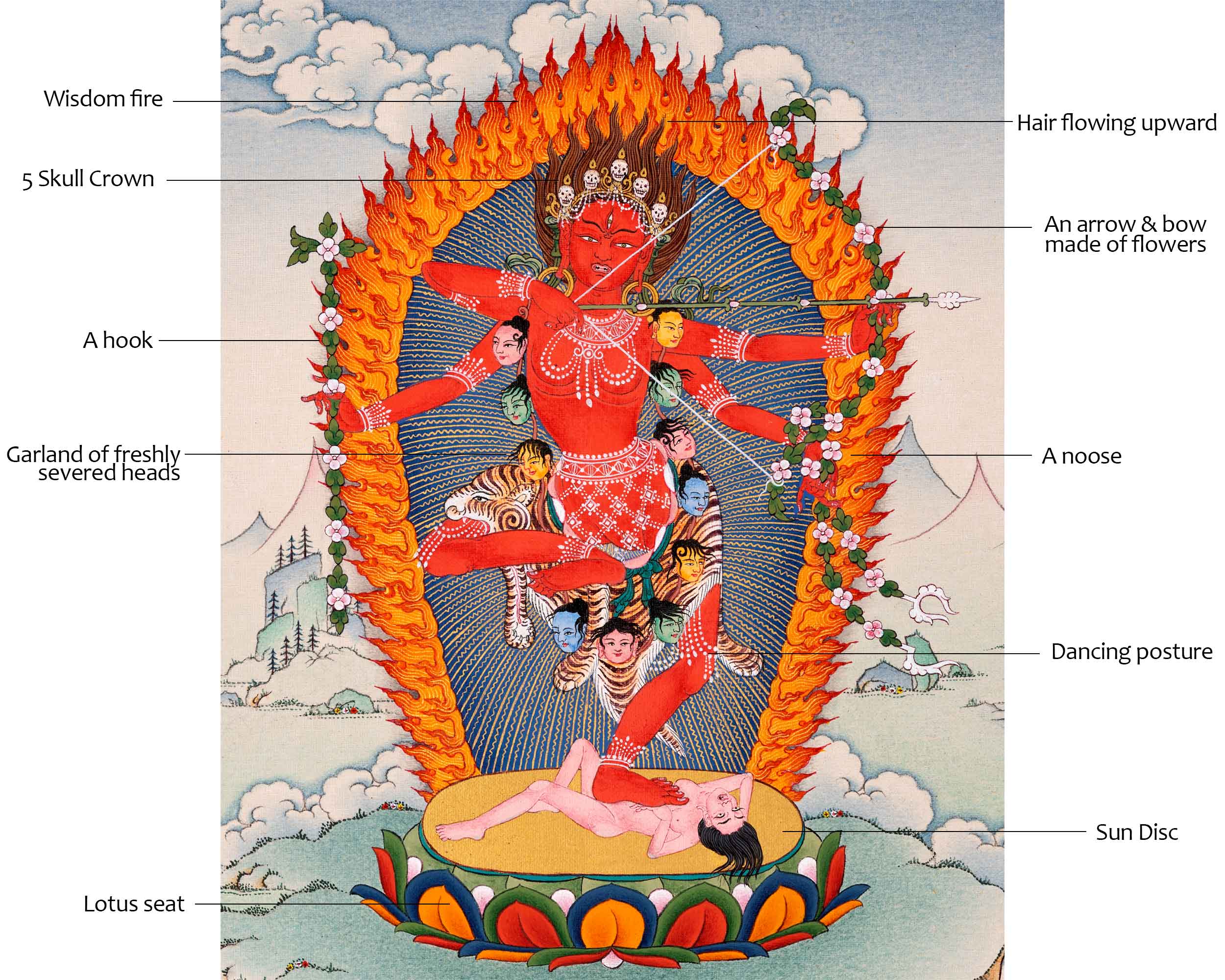 Kurukulla Dakini | Traditional Hand Painted Art