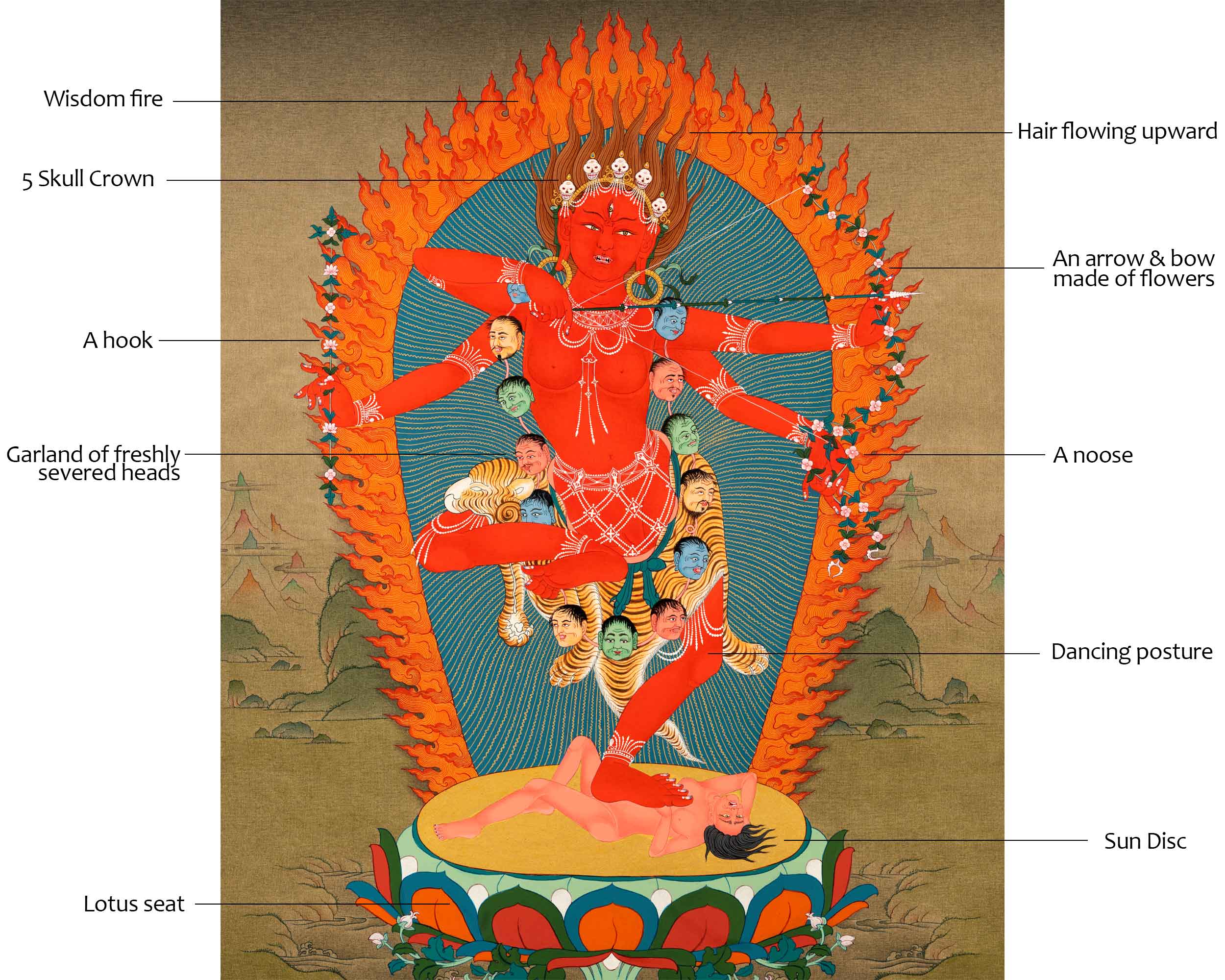 Kurukulla Thangka | Traditionally Hand Painted Art