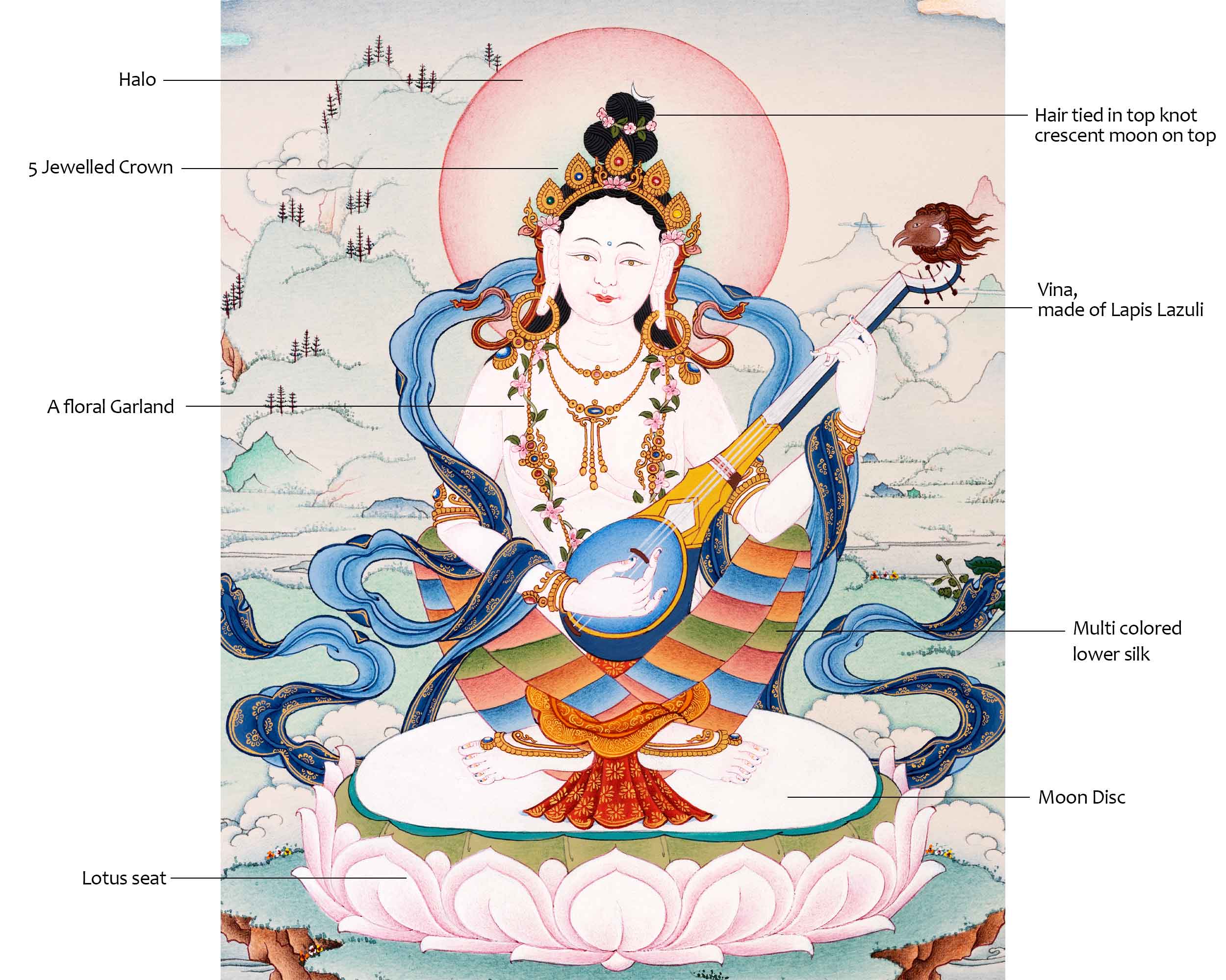 Mother Saraswati Thangka, Tibetan Art of Dakini