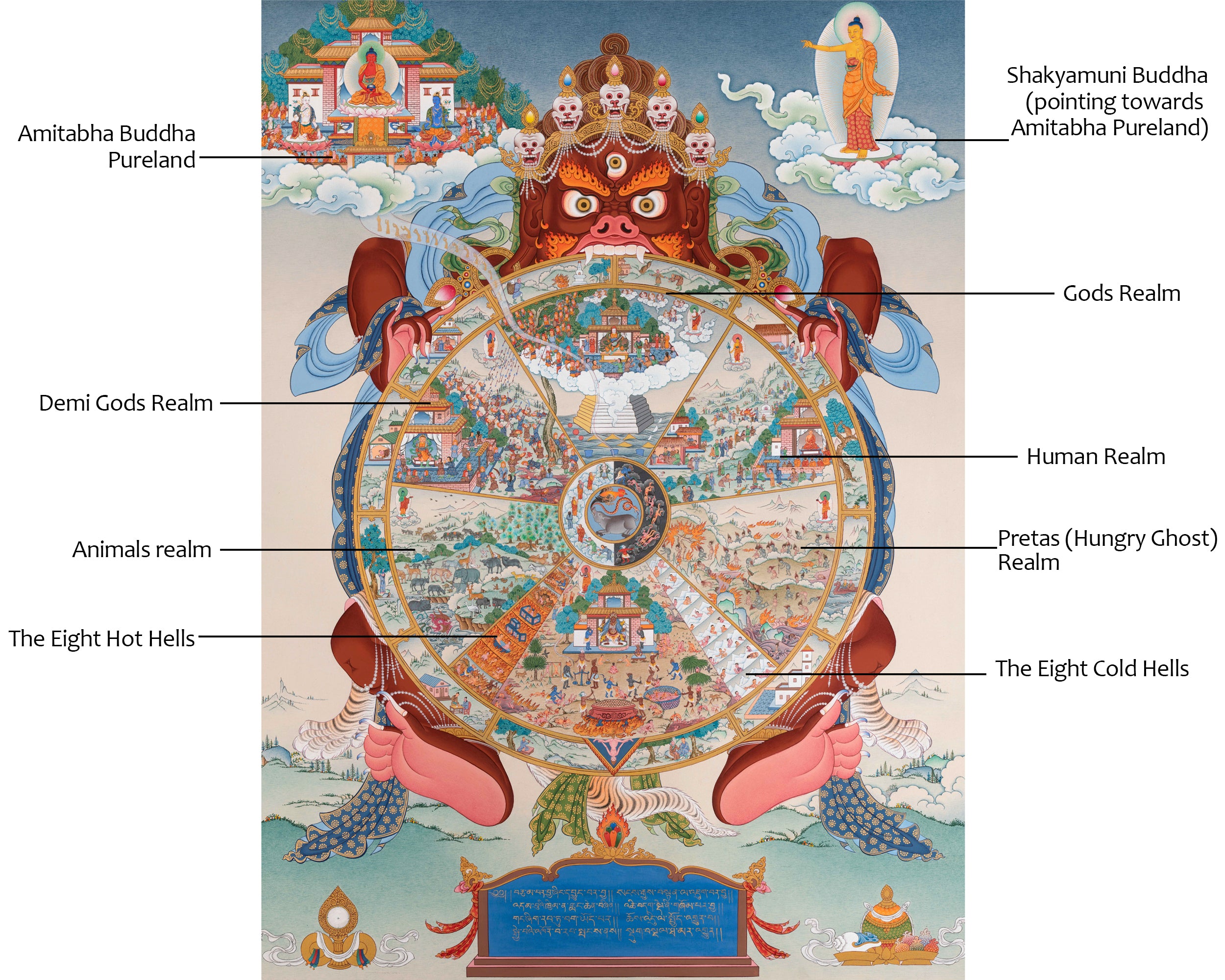 The Wheel Of Life Thangka, Tibetan Bhavachakra Mandala, Buddhist Painting