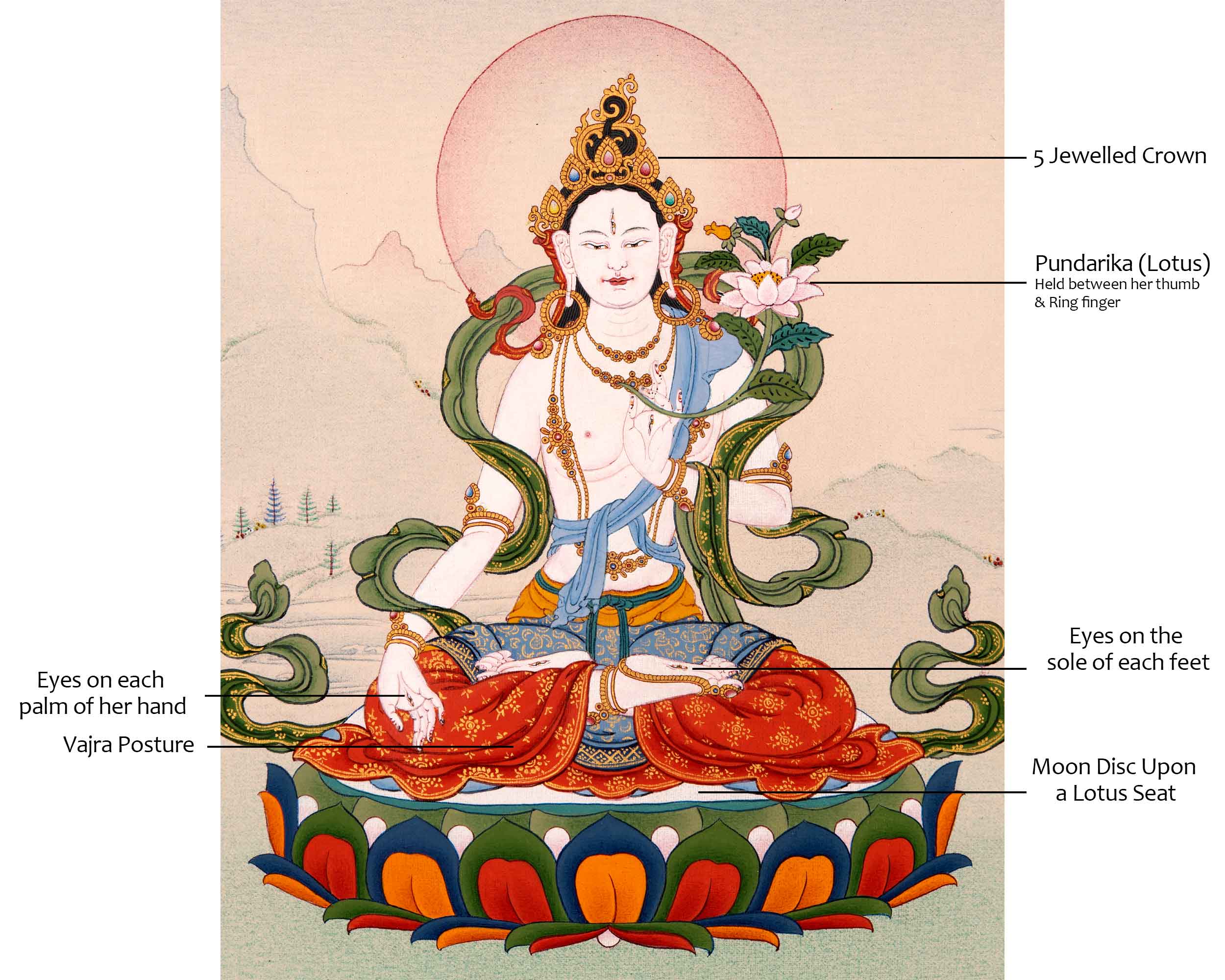 Tara White Thangka | Traditional Hand Painted Buddhist Art