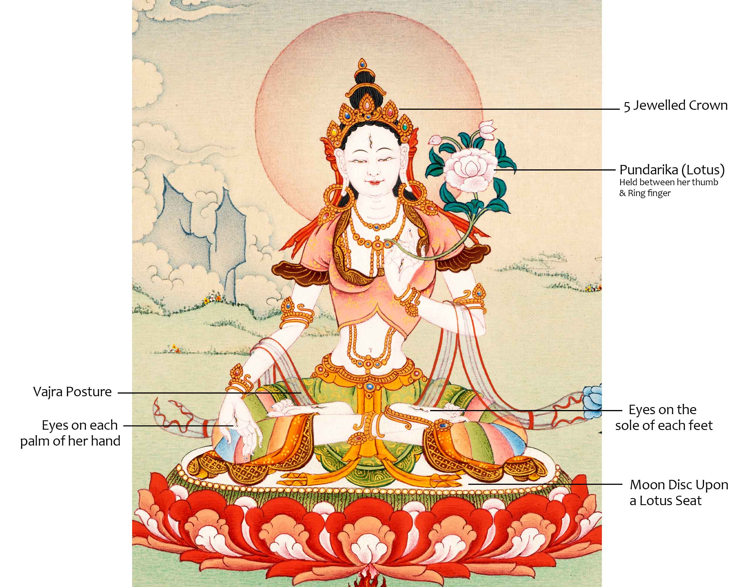 White Tara Tibetan Thangka | Female Buddha