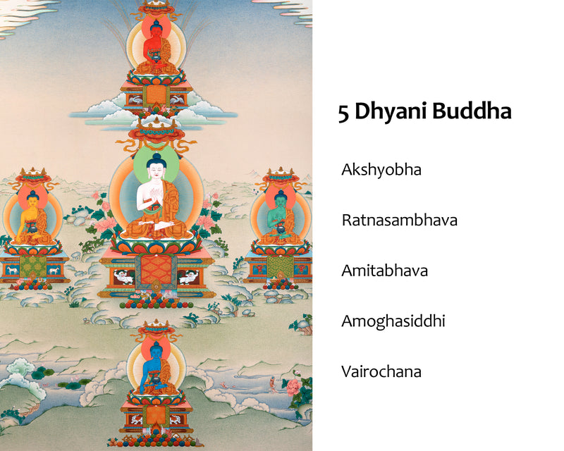 5 Dhyani Buddha Mandala | Five Jina Buddha
