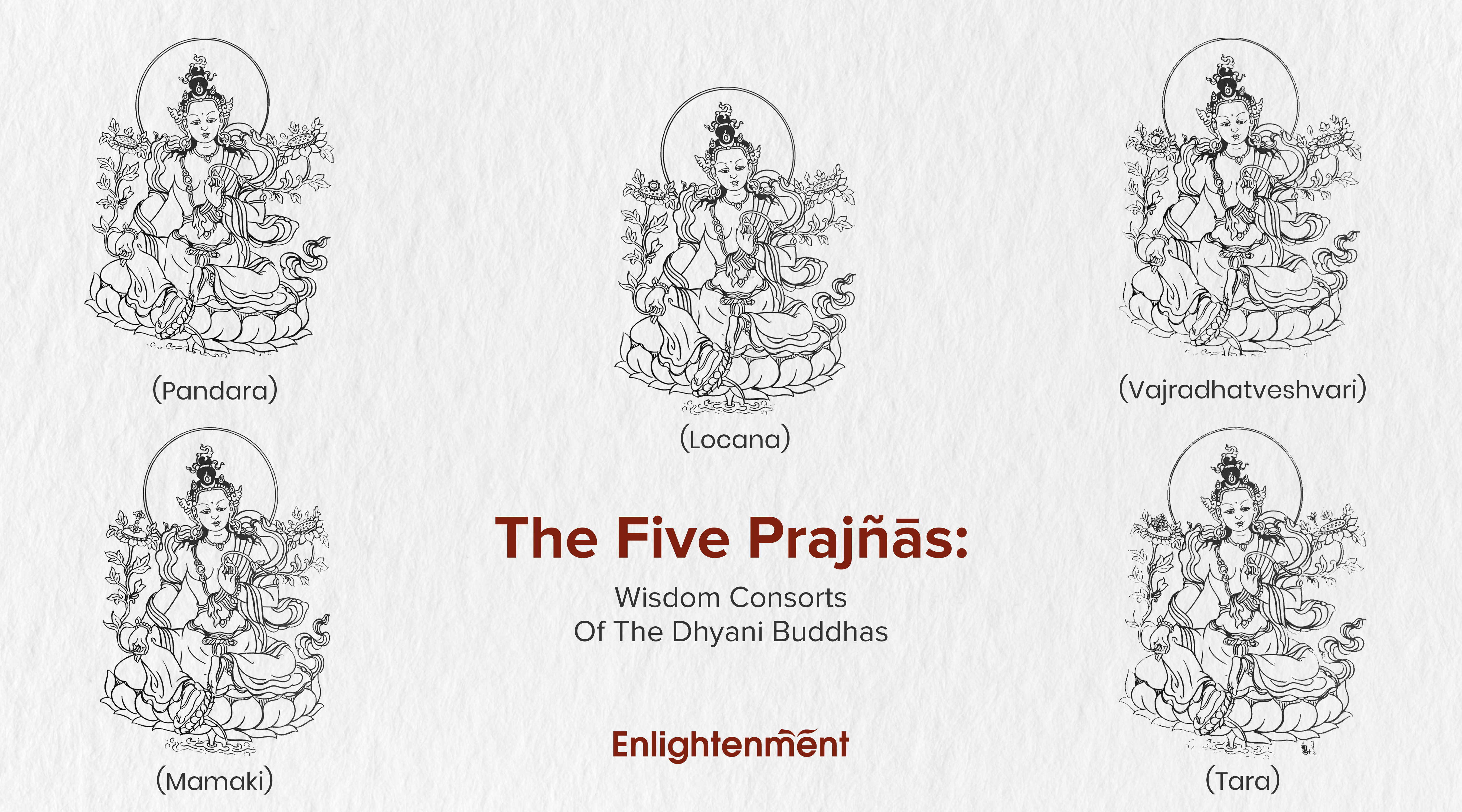Five Prajnas of Five Dhyani Buddhas