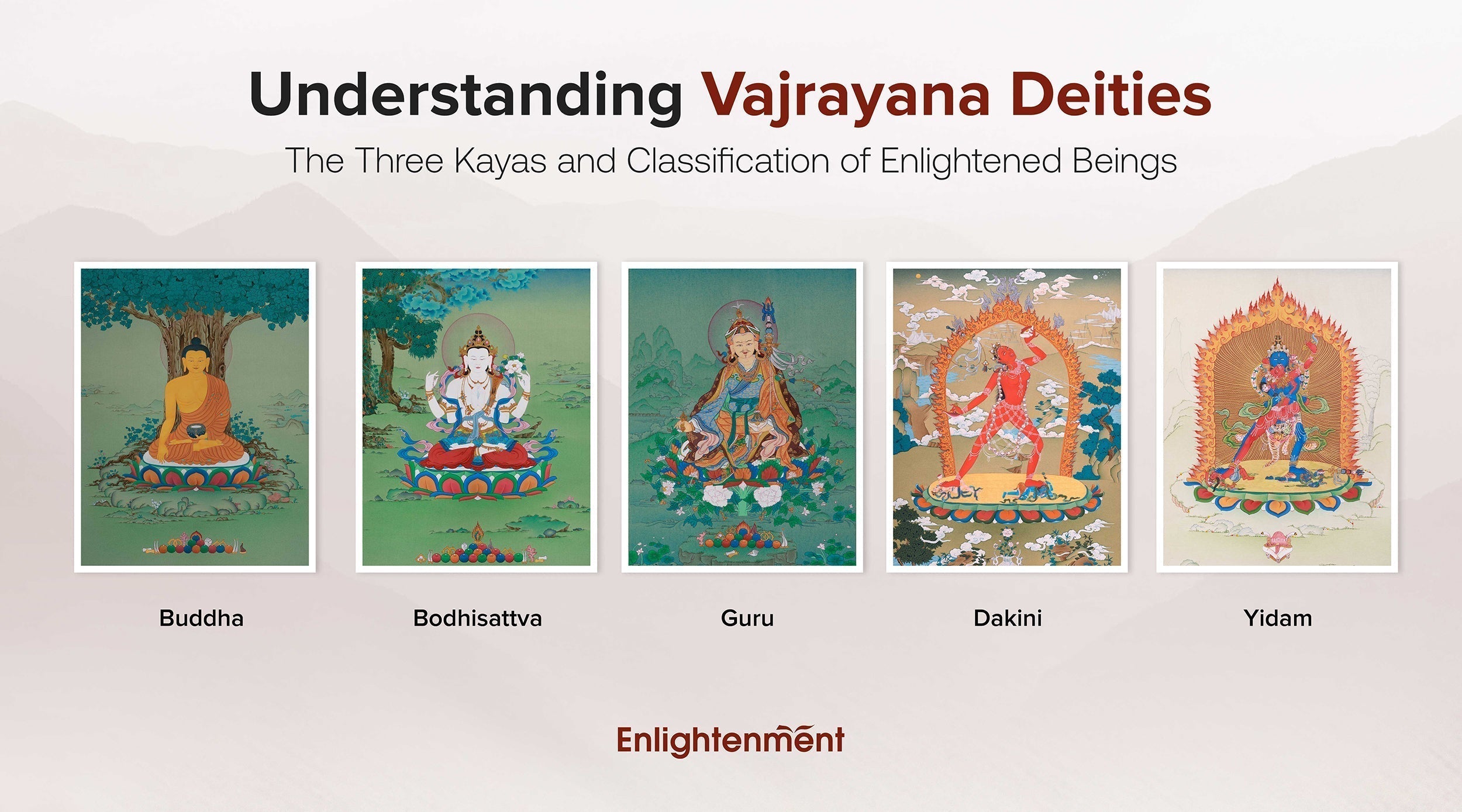 Understanding Vajrayana Deities: The Three Kayas and Classification of Enlightened Beings
