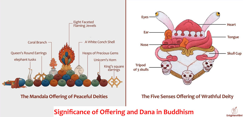 Significance of Offering and Dana in Buddhism