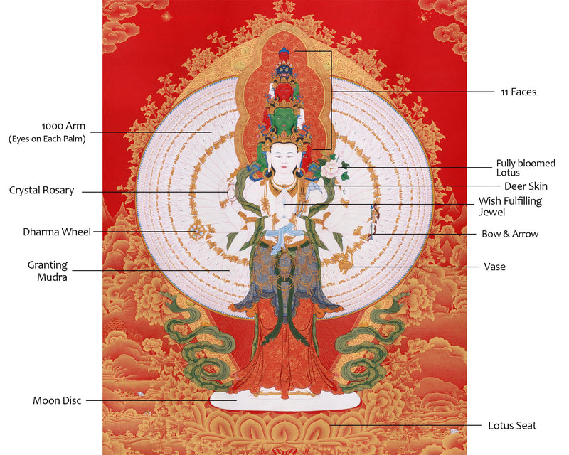 Large Hand-Painted 1000 Armed Avalokiteshvara Thangka | Buddha of Compassion with Pure Gold Accents