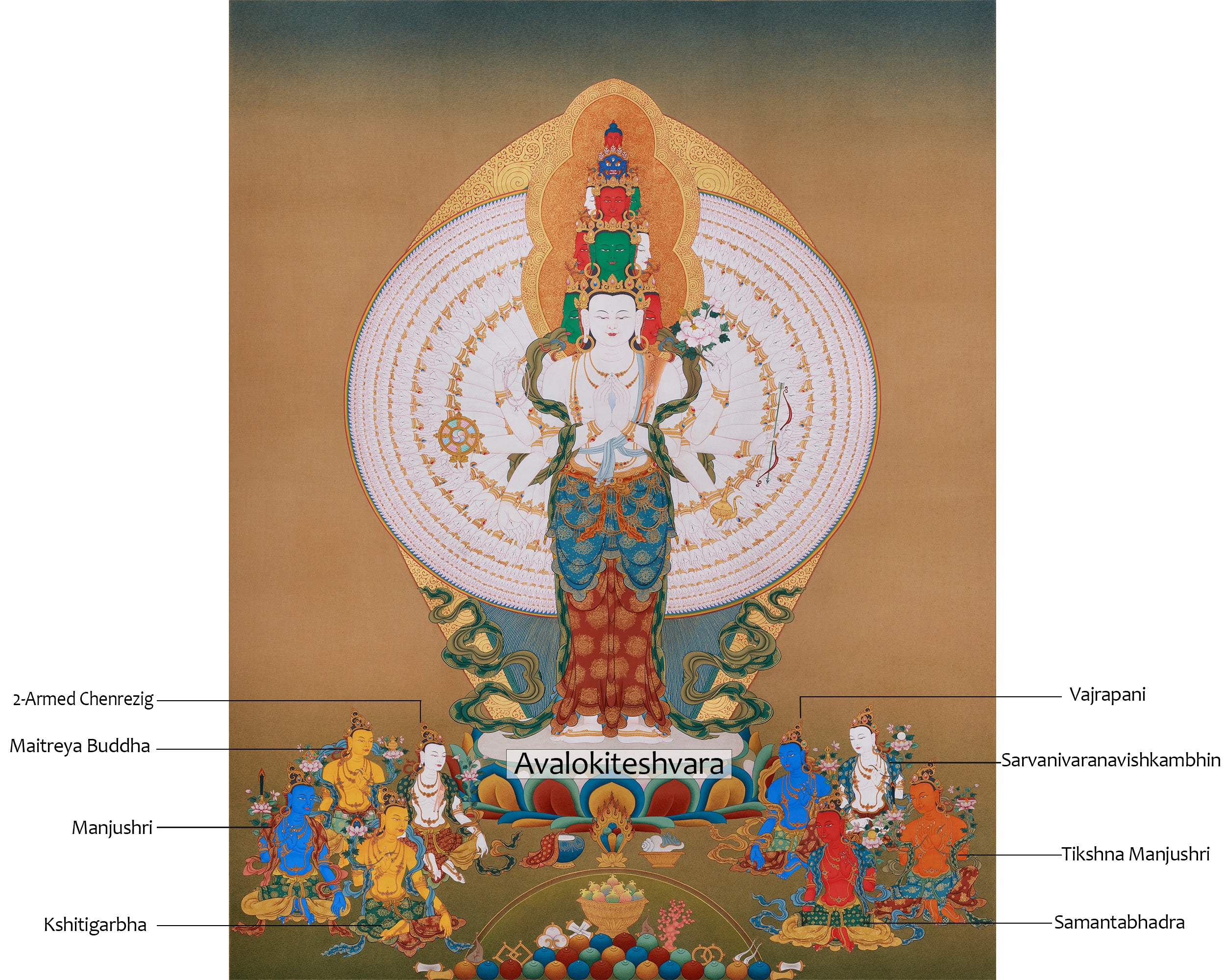 Exclusive 1000 Armed Chenrezig with 8 Bodhisattva Thangka | 40x50 Inches Thangka of Compassion, Power, and Enlightenment