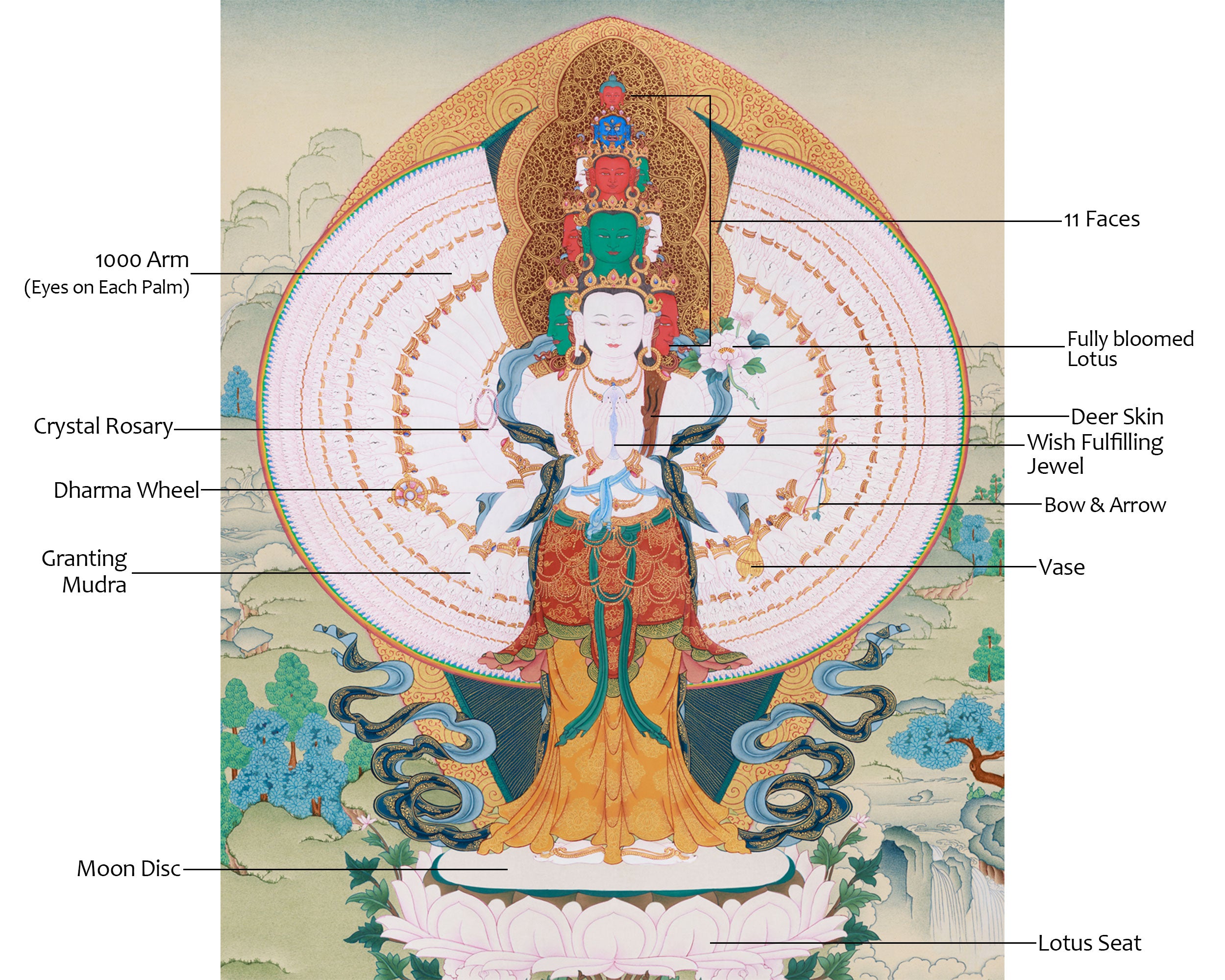 Thousand-Armed Avalokiteshvara Artwork | The Bodhisattva Who Protects and Heals with Infinite Love