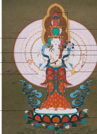 Thousand Armed Avalokiteshvara Thangka | Compassionate Bodhisattva