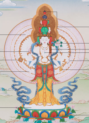 1000 Armed Chenrezig Bodhisattva Thangka | Divine Protection