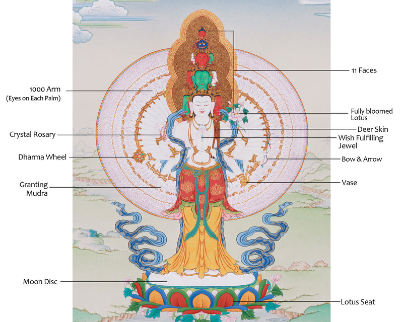 1000 Armed Chenrezig Bodhisattva Thangka | Divine Protection