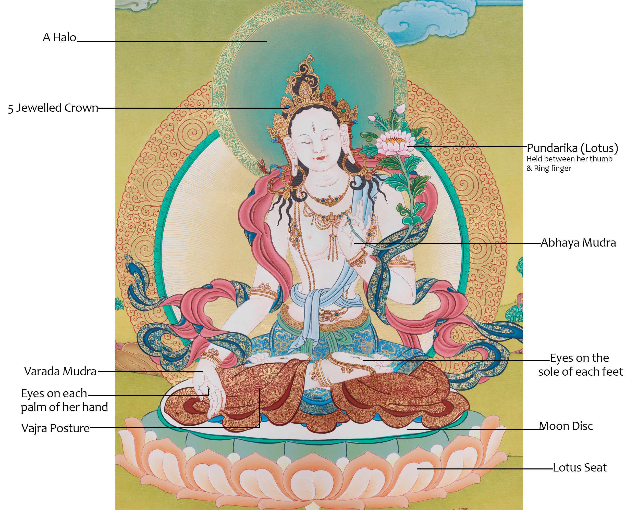 Female Buddha Tara Thangka | Symbol of Compassion and Enlightenment