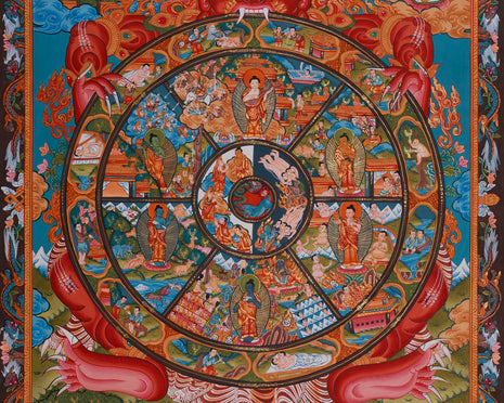 The Wheel Of Life (Bhavachakra) Mandala Thangka | Buddhist Painting of Samsara & Nirvana