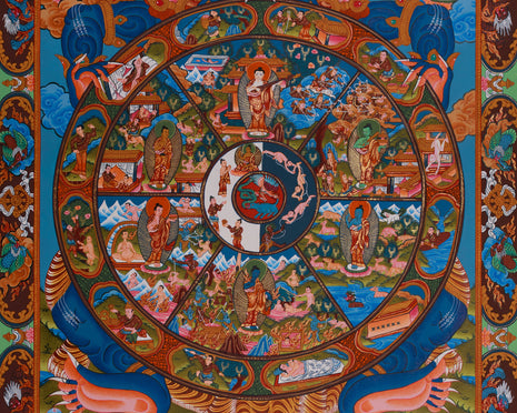 Wheel of Life Samsara Thangka | Cycle of Existence and Path to Enlightenment