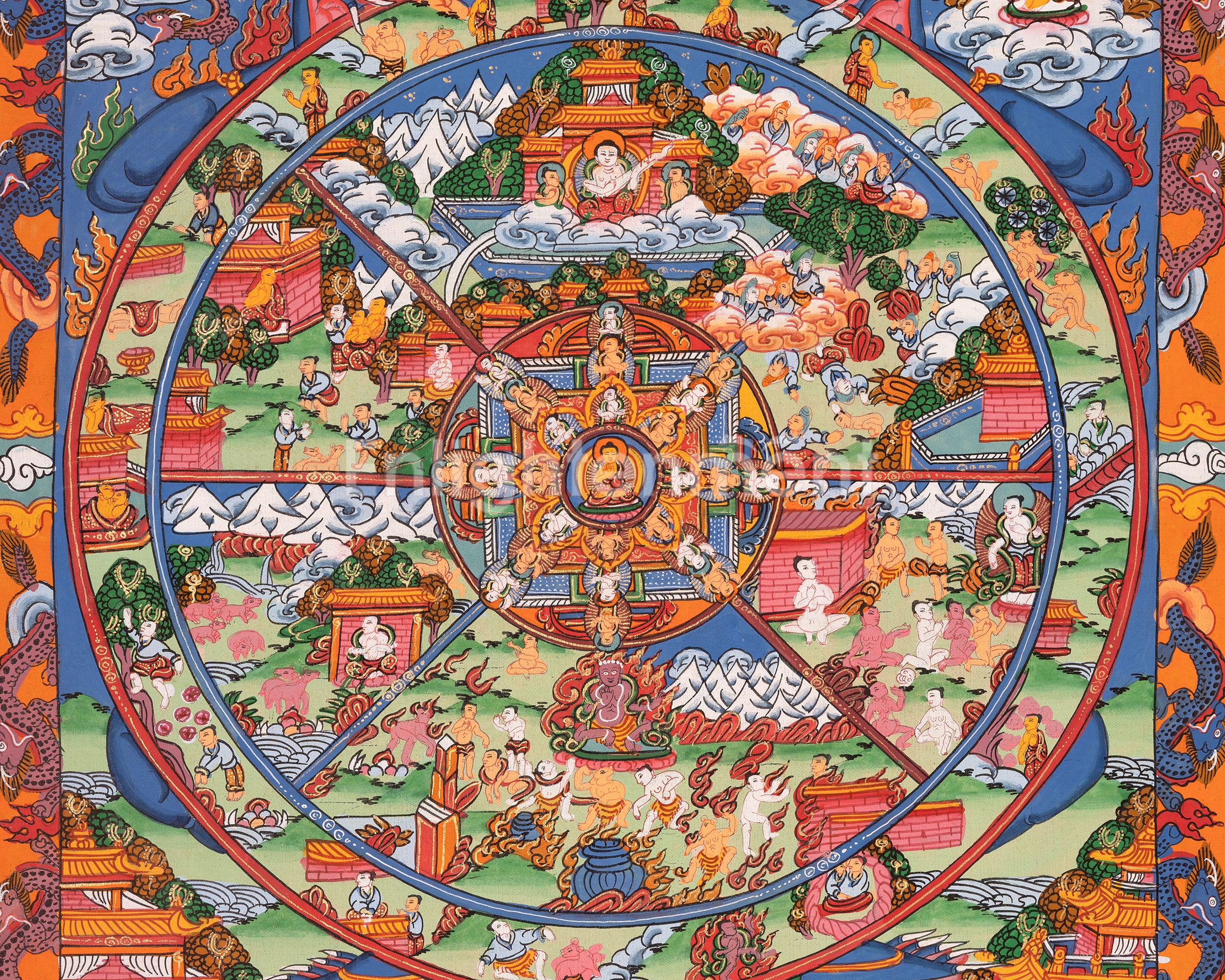 Wheel of Life Buddhist Thangka | Traditional Art | Wall Decors