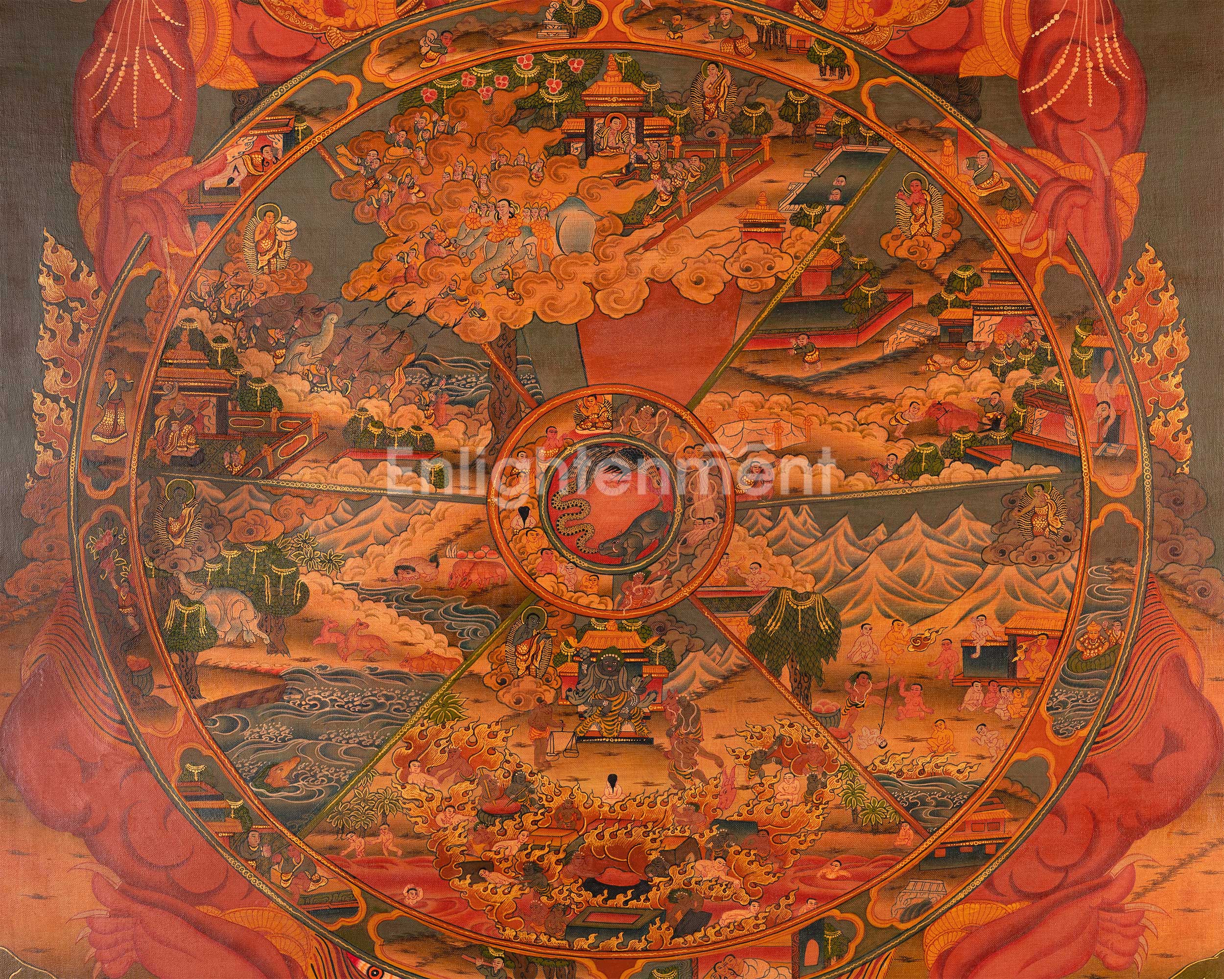 Buddhist Thangka Wheel of Life | The Cycle of Existence