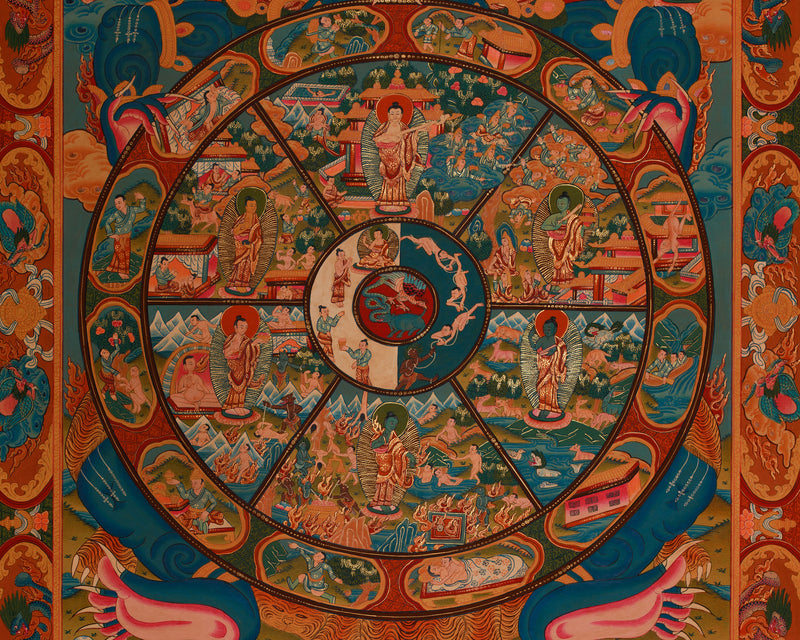 The Wheel of Life, Bhavacakra Meditation Thangka Painting