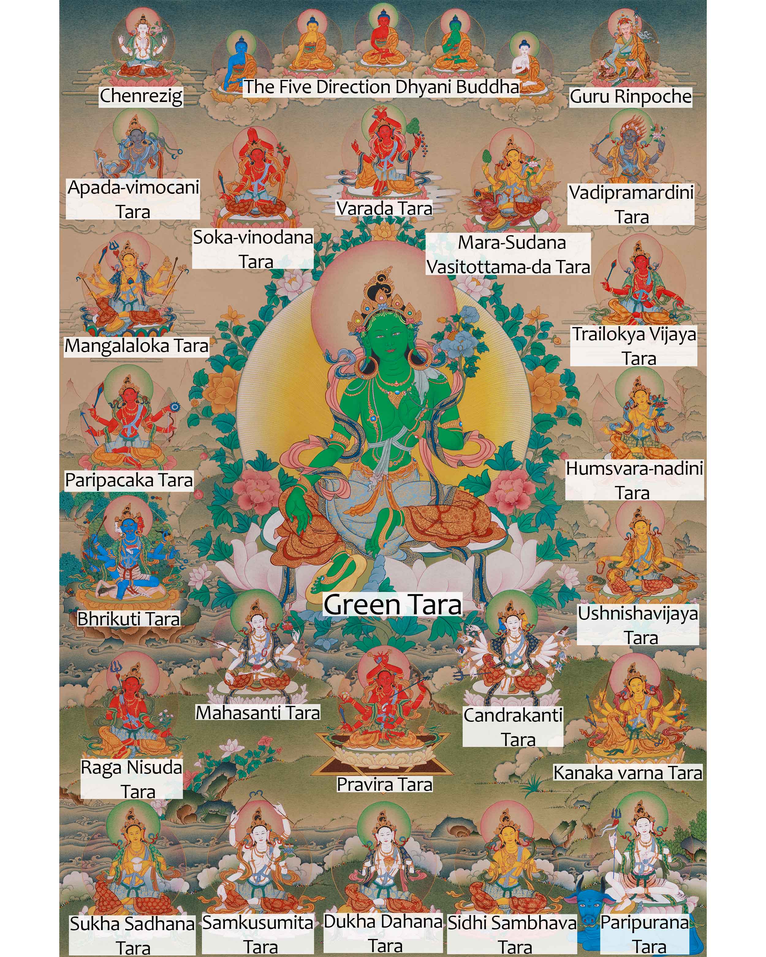 Traditional Thangka of 21 Tara | Compassion and Swift Protection