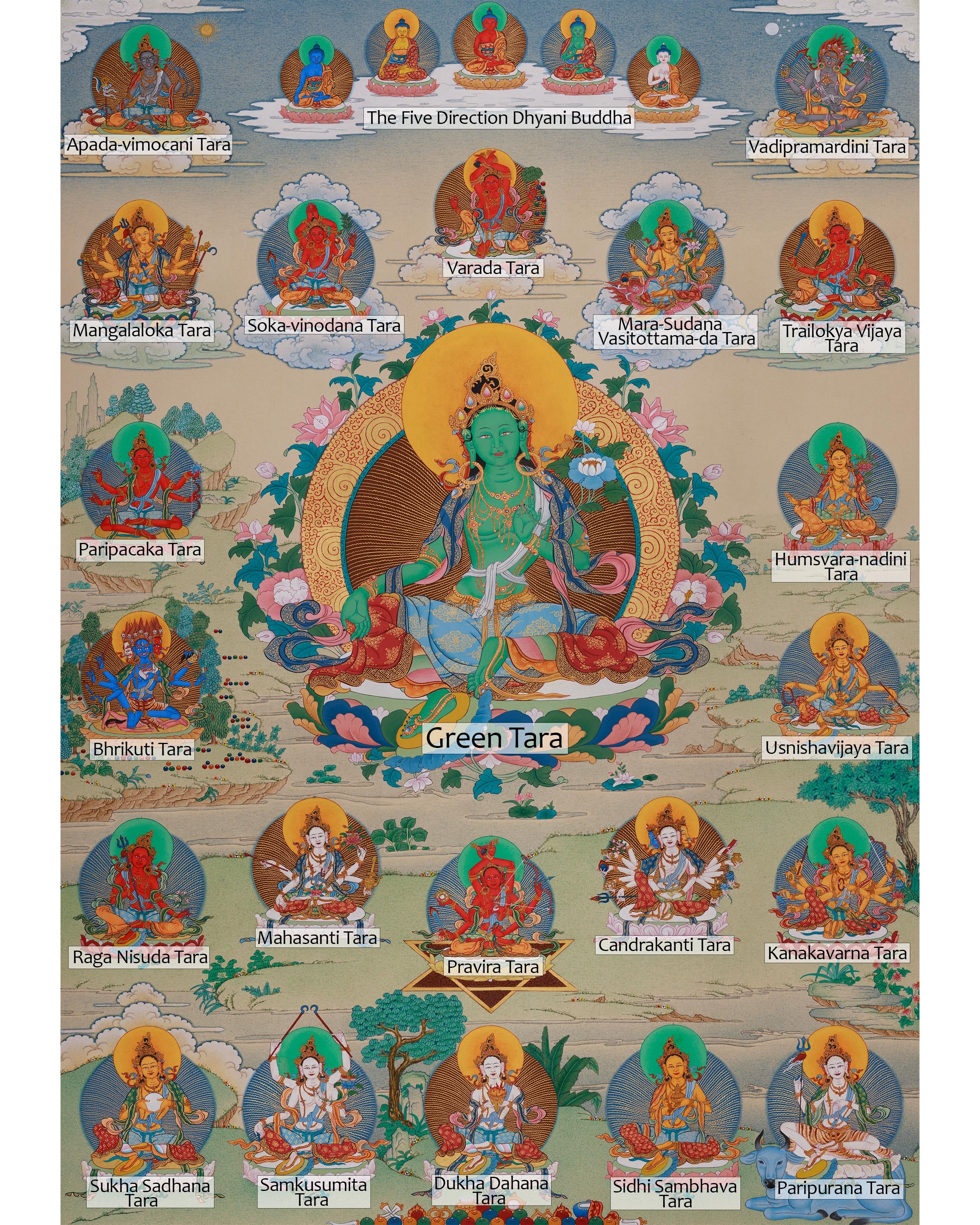 Twenty-One Tara Goddess Thangka | Surya Gupta Tradition