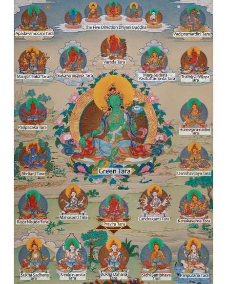 Twenty-One Tara Goddess Thangka | Surya Gupta Tradition