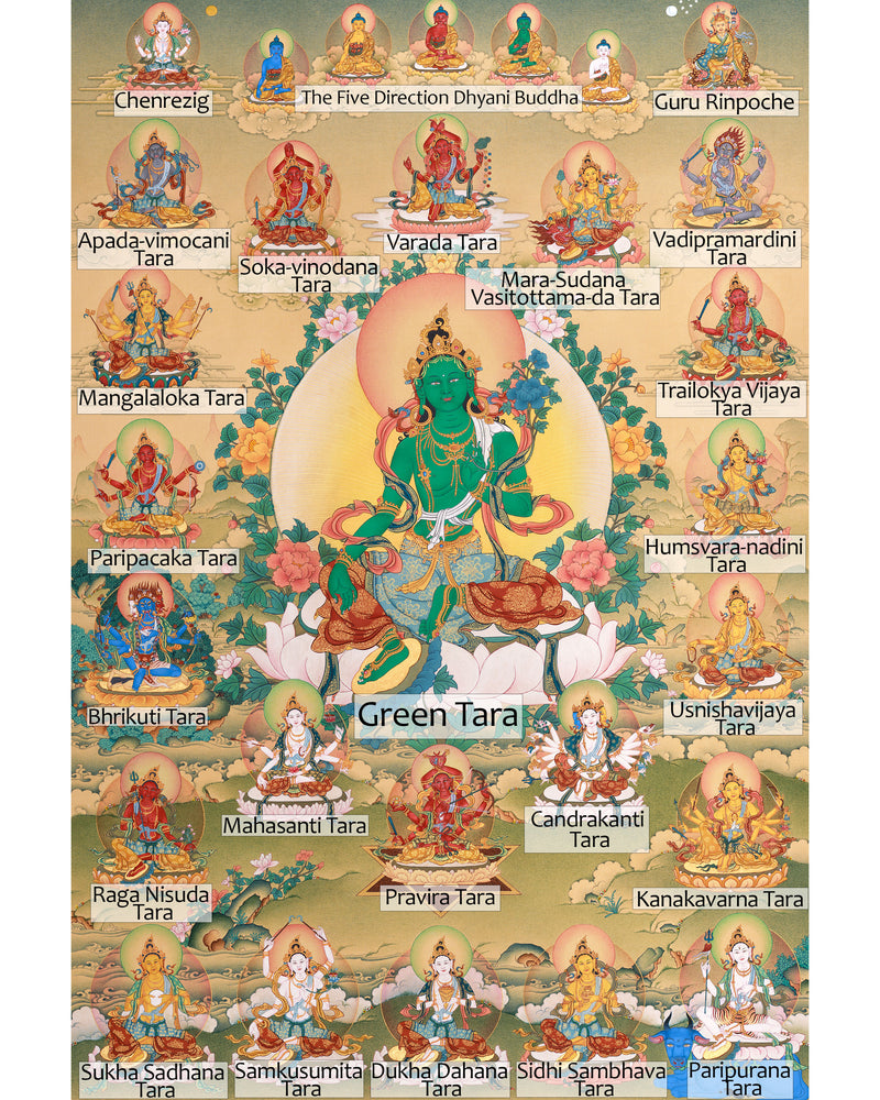 Suryagupta’s 21 Taras Thangka | Manifestations of Compassion and Protection