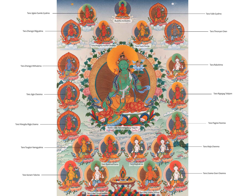 21 Tara Thangka | Deity of Compassion, Female Buddha