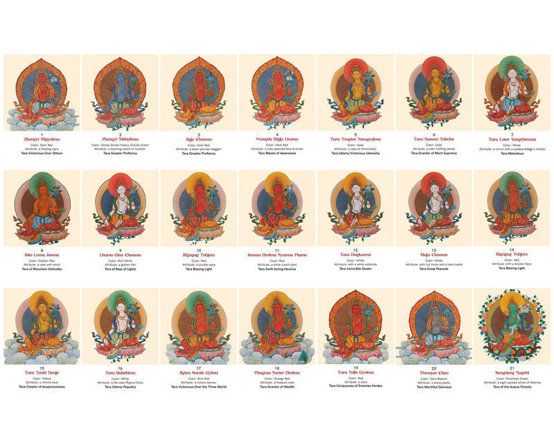 Sacred Assembly of 21 Taras - Detailed Depictions with Names & Attributes, Art Print