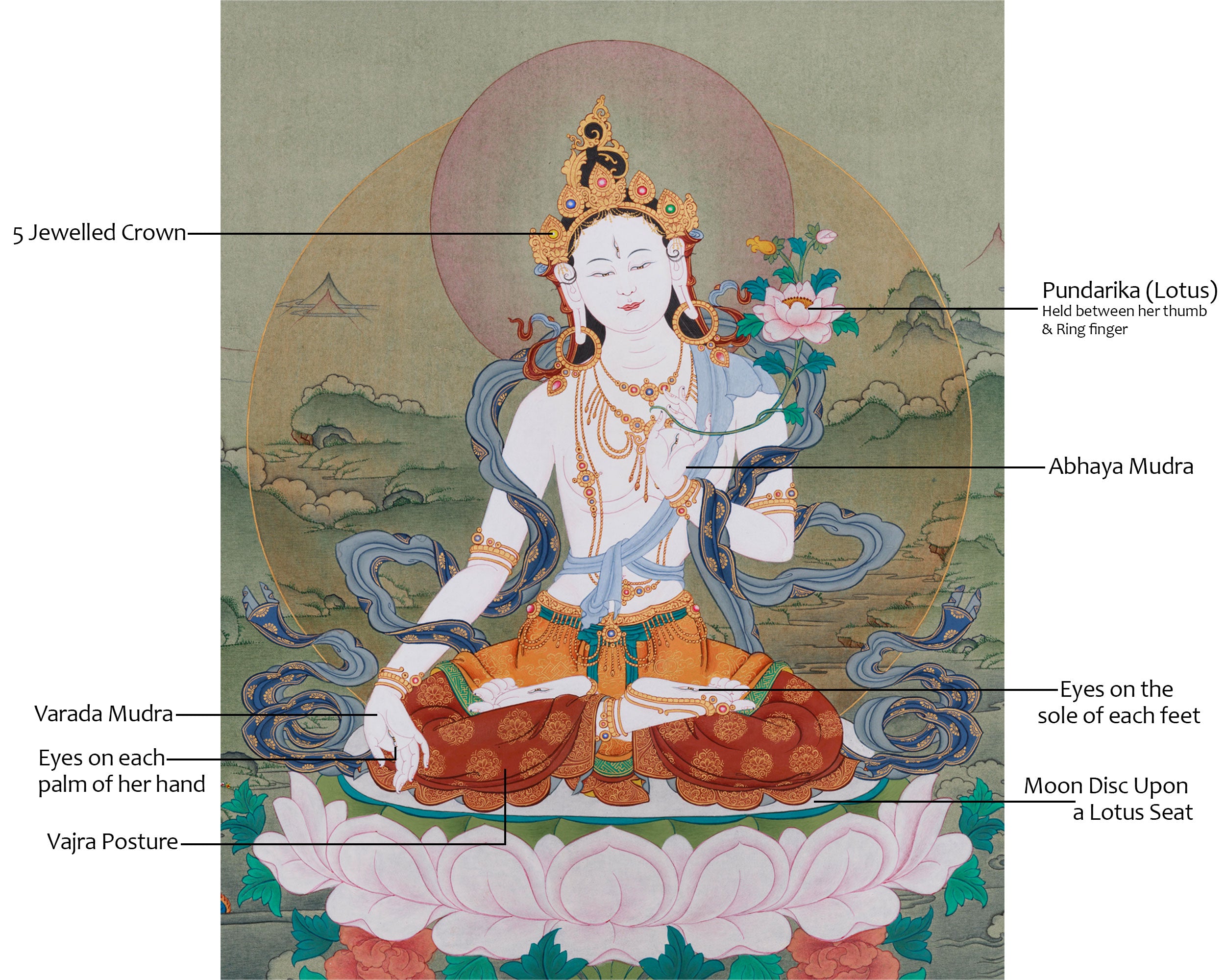 The Divine Compassion of White Tara Female Deity | Goddess of Healing