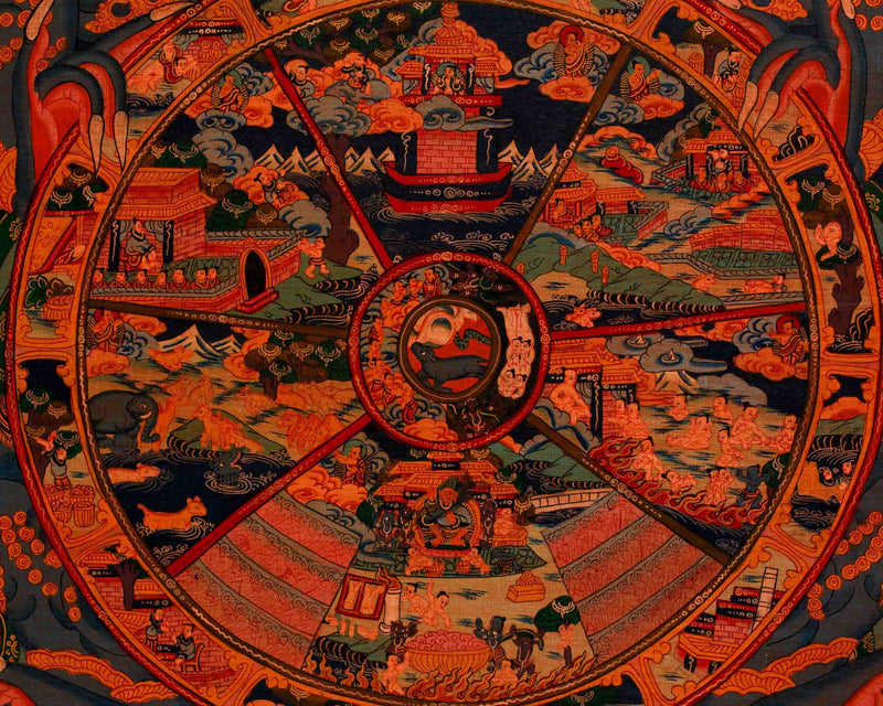 Original Hand-Painted Oil-Varnished Wheel of Life | Samsara or Bhavachakra Mandala