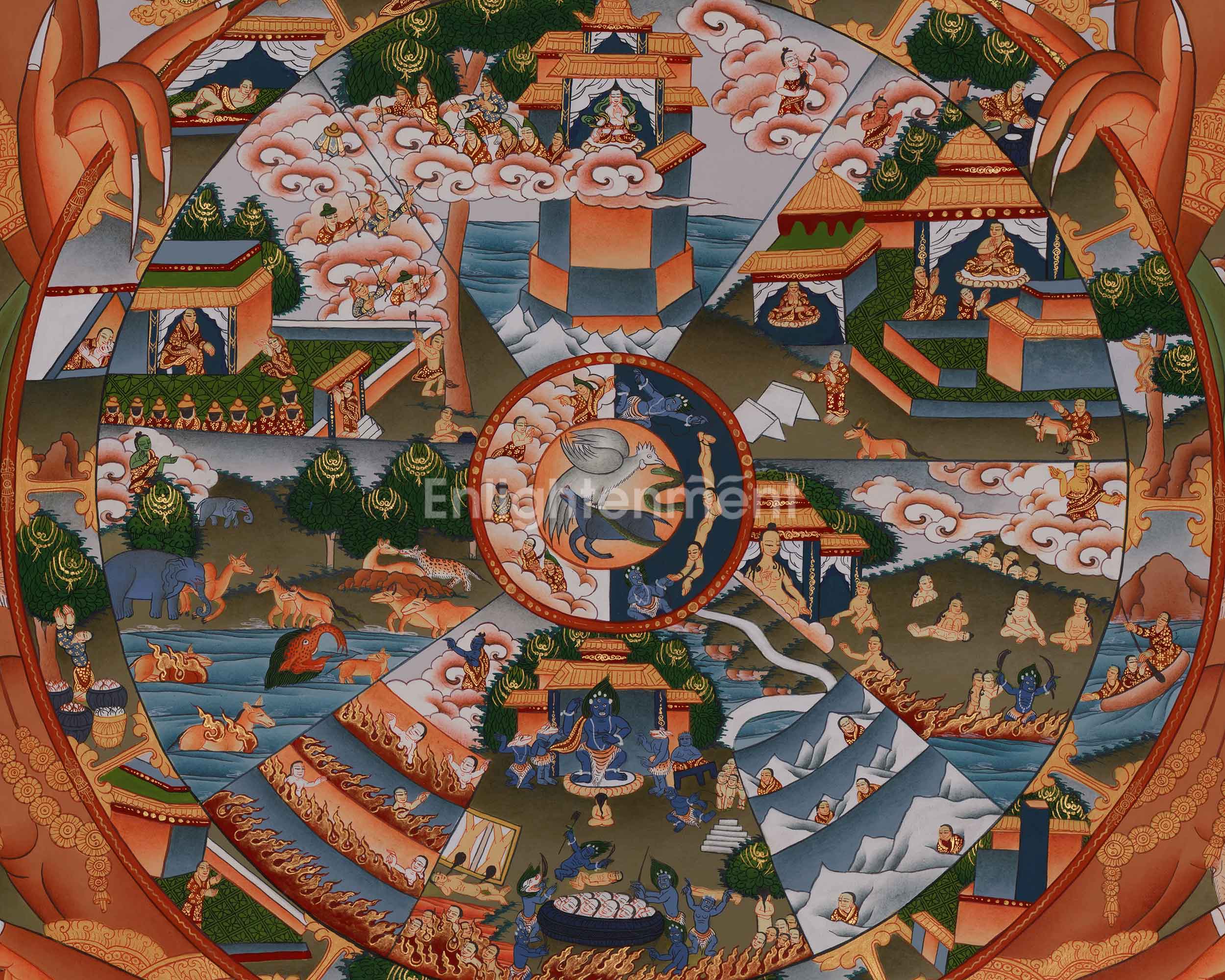 Wheel of Life Thangka with Chenrezig and Amoghasiddhi | A Sacred Symbol of Samsara