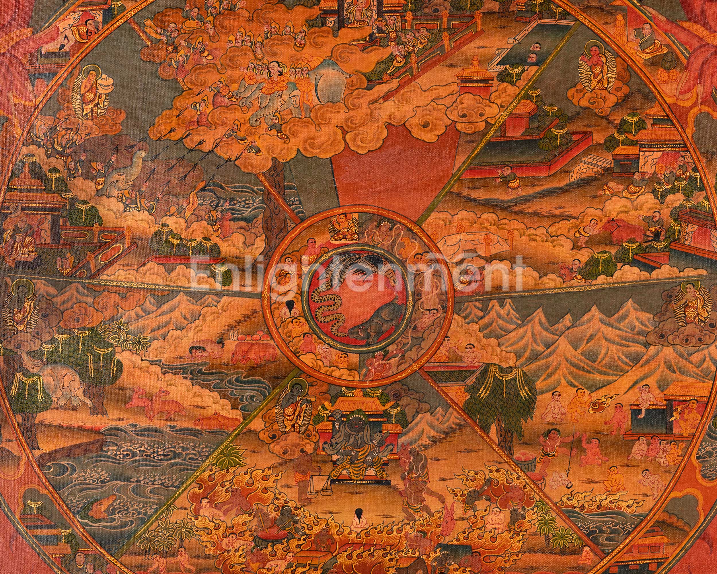 Buddhist Thangka Wheel of Life | The Cycle of Existence