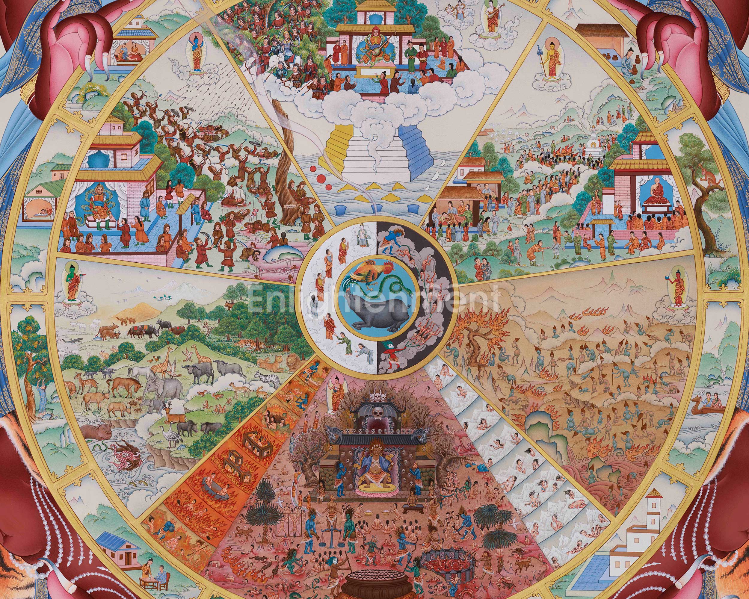 Buddhist Wheel of Life Thangka | Tibetan Bhavachakra Art