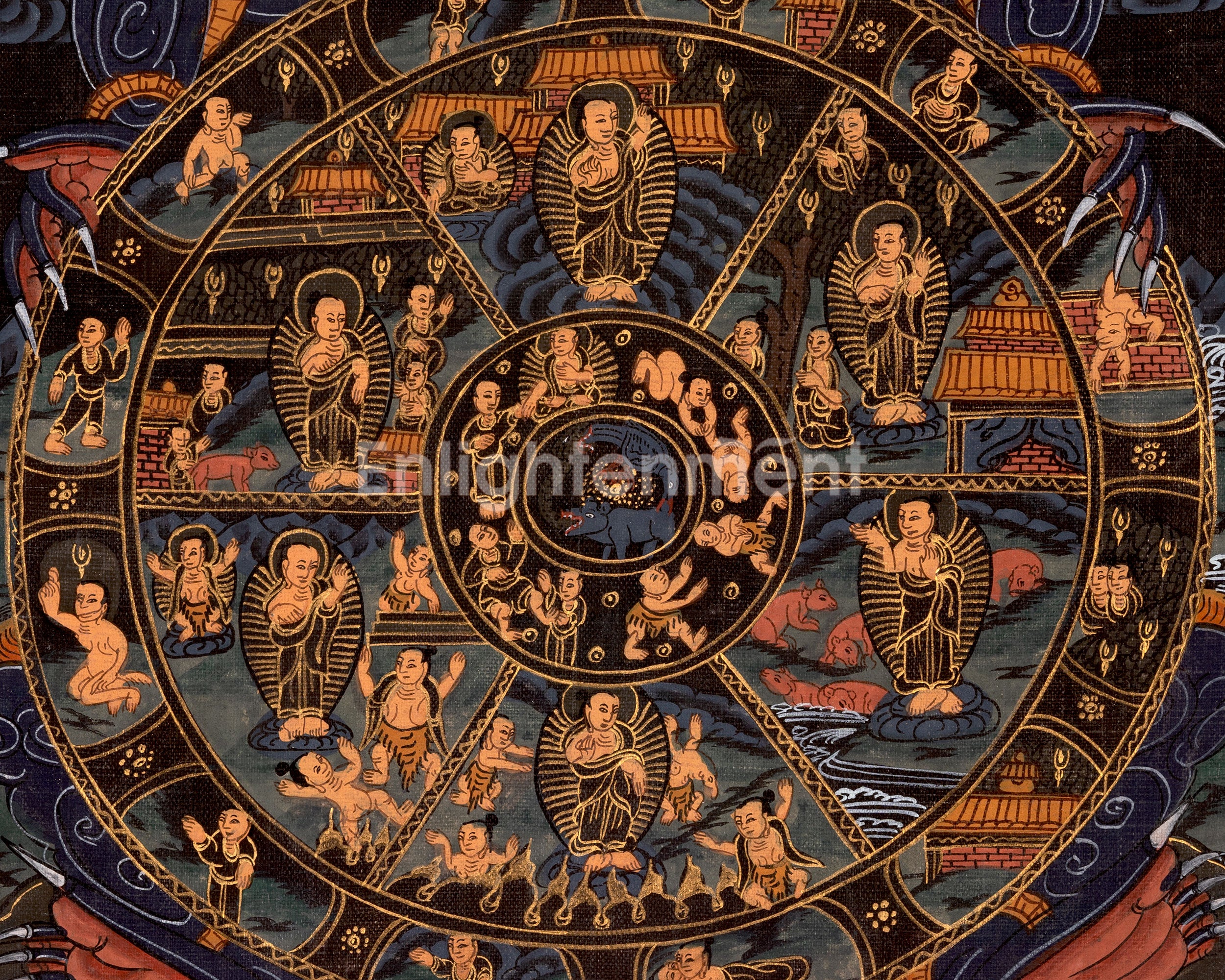 Religious Bhavachakra Thangka | Traditional Artwork | Wall Decors