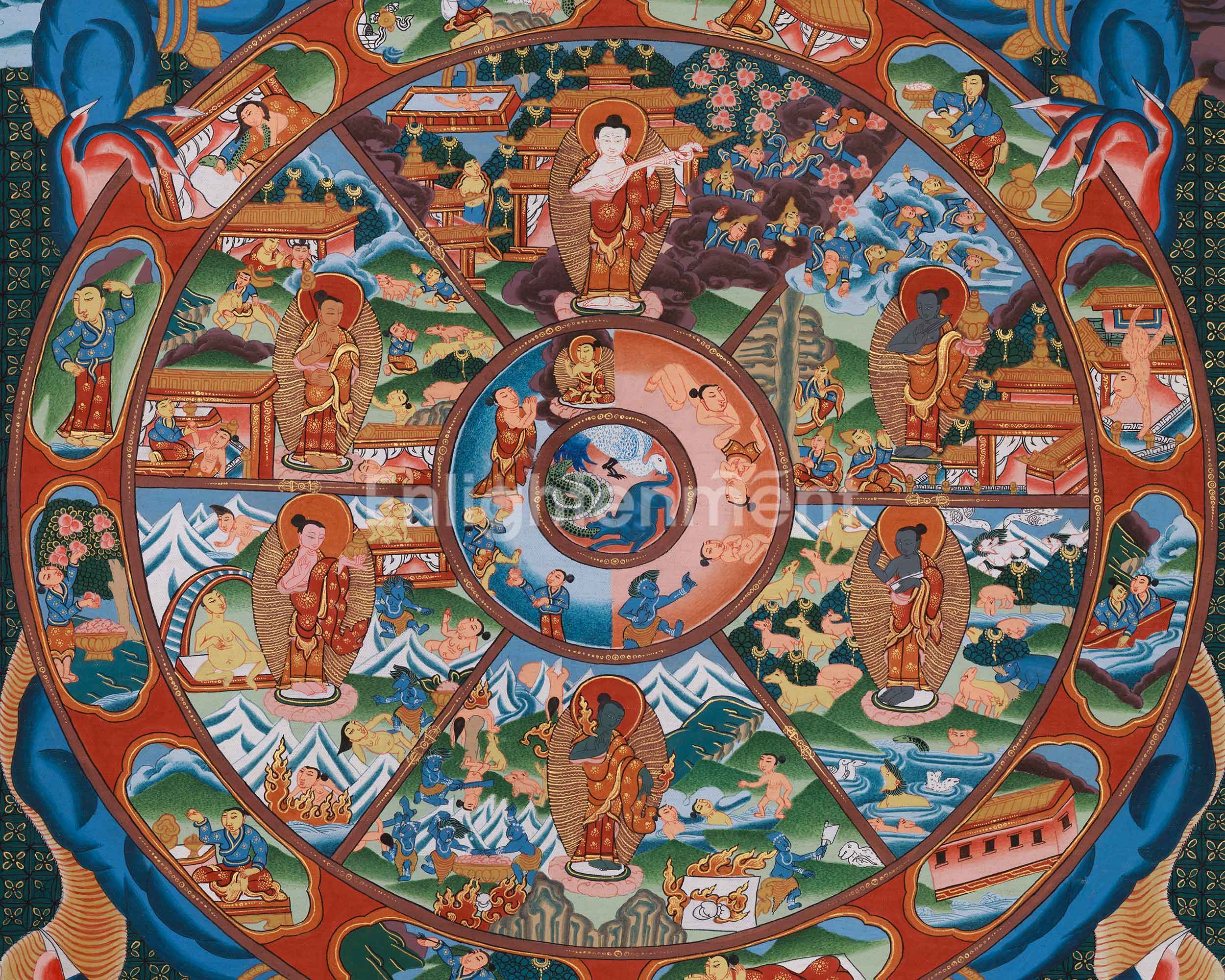 Sacred Tibetan Wheel of Life Thangka | Representation of Birth, Death, and Rebirth