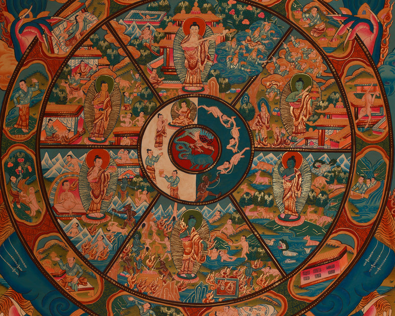 The Wheel of Life, Bhavacakra Meditation Thangka Painting