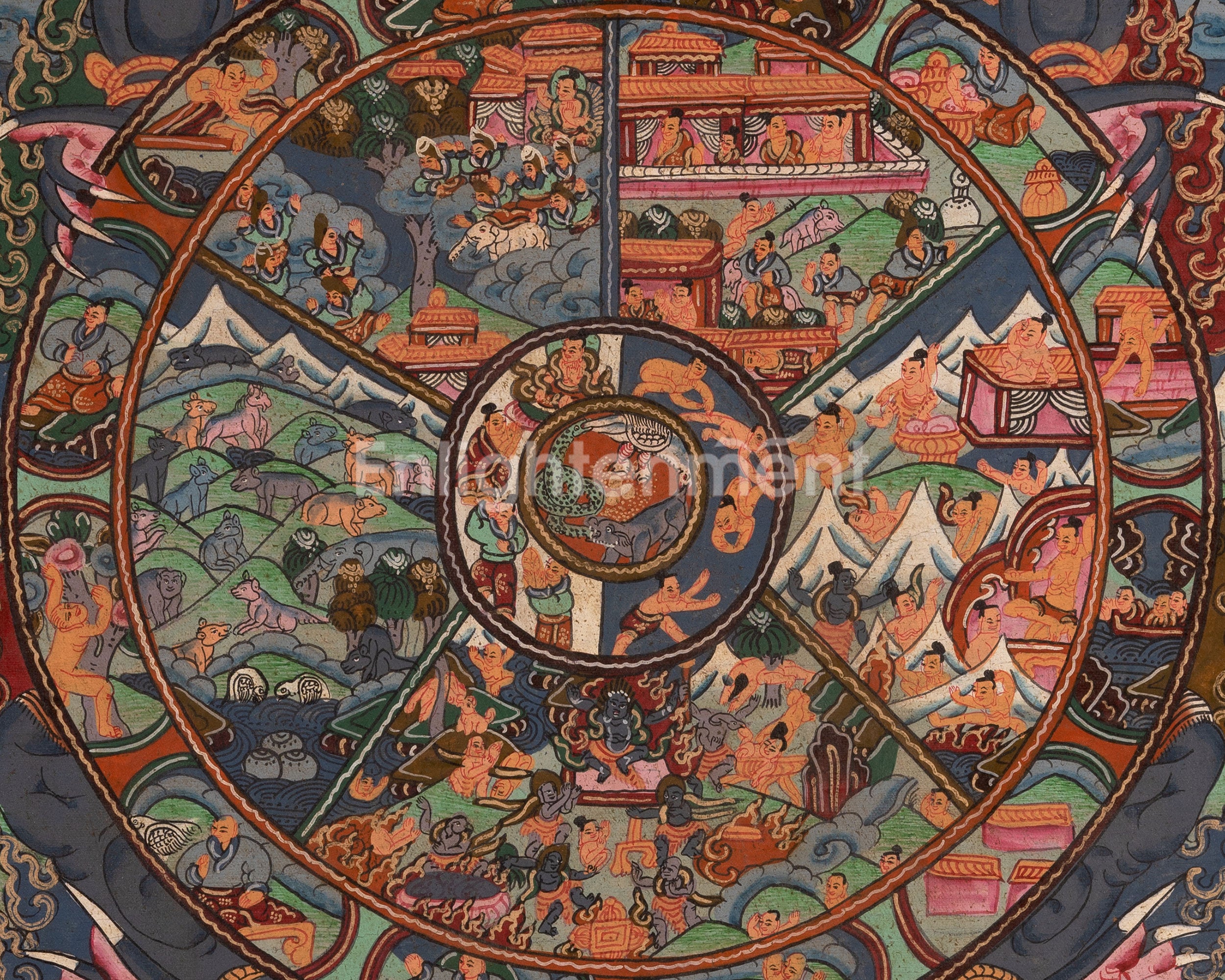Wheel of Life Thangka | Oil Varnished Painting | Wall Decors